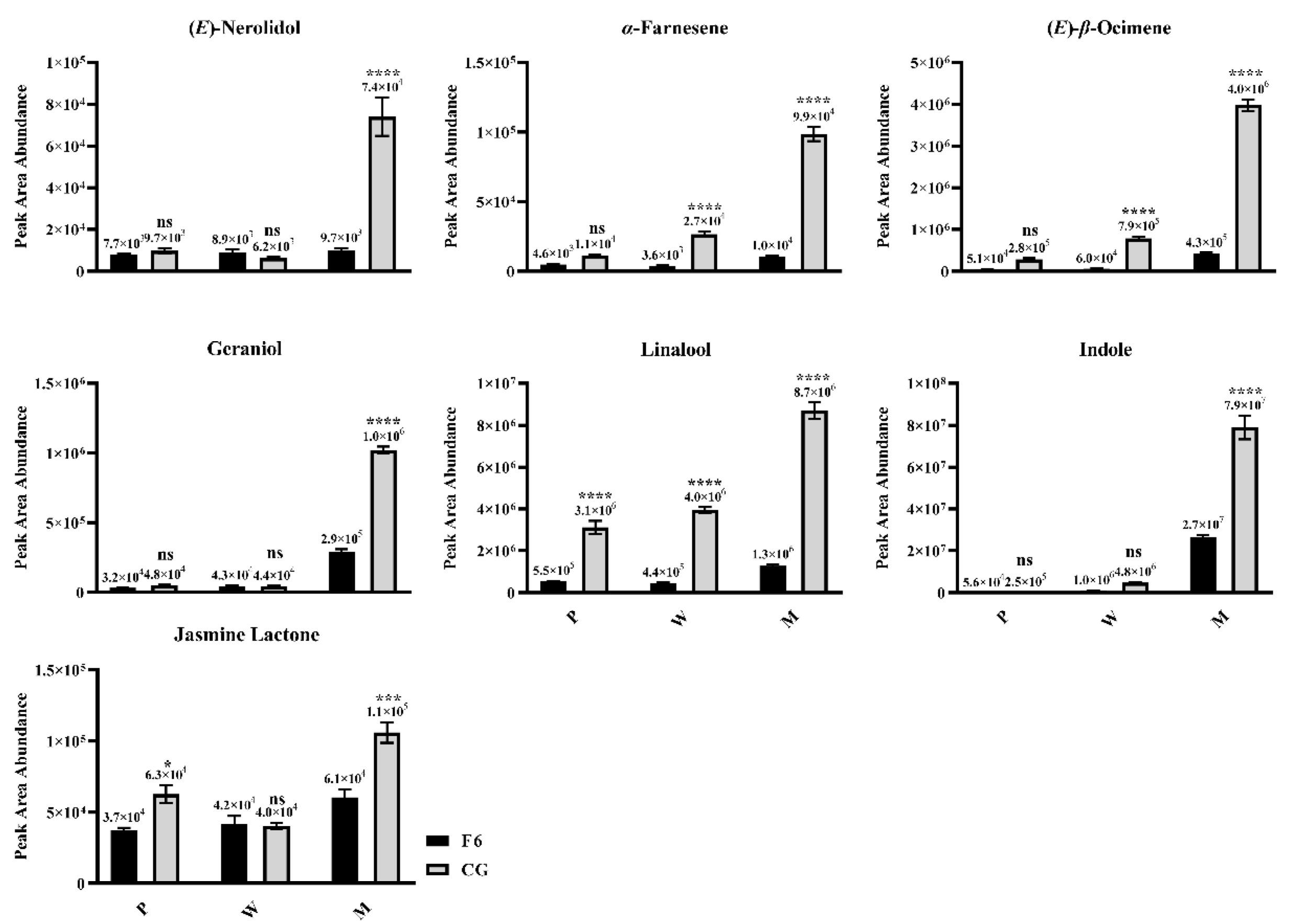 Horticulturae 10 00520 g002
