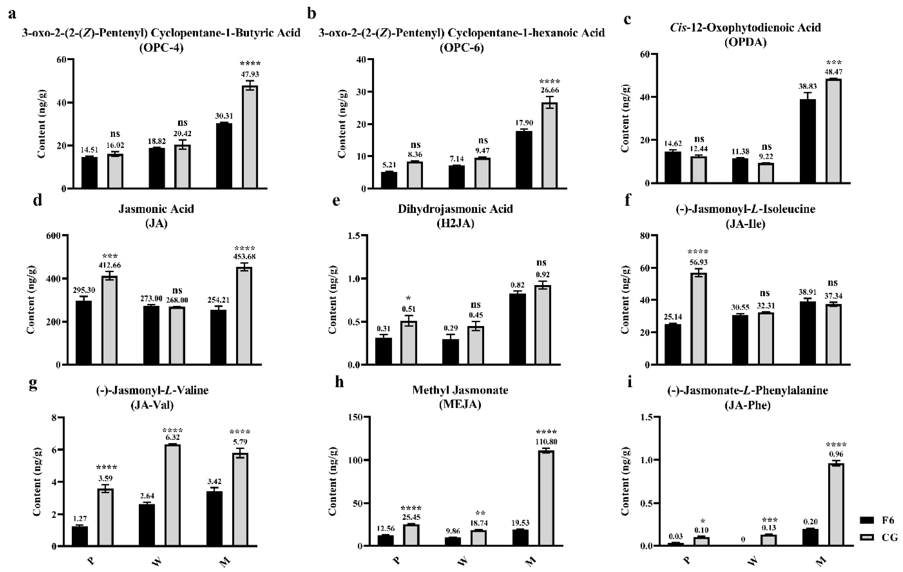 Horticulturae 10 00520 g005