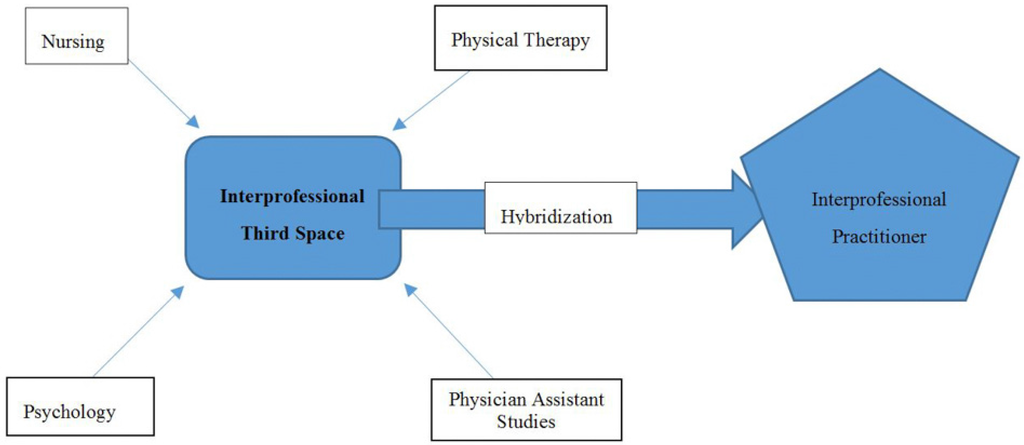 interprofessional education essays It should reflect the topic of the paper and not the topic of the assignment interprofessional as healthcare organizations utilize more collaborative education. interprofessional education essays It should reflect the topic of the paper and not the topic of the assignment interprofessional as healthcare organizations utilize more collaborative education.