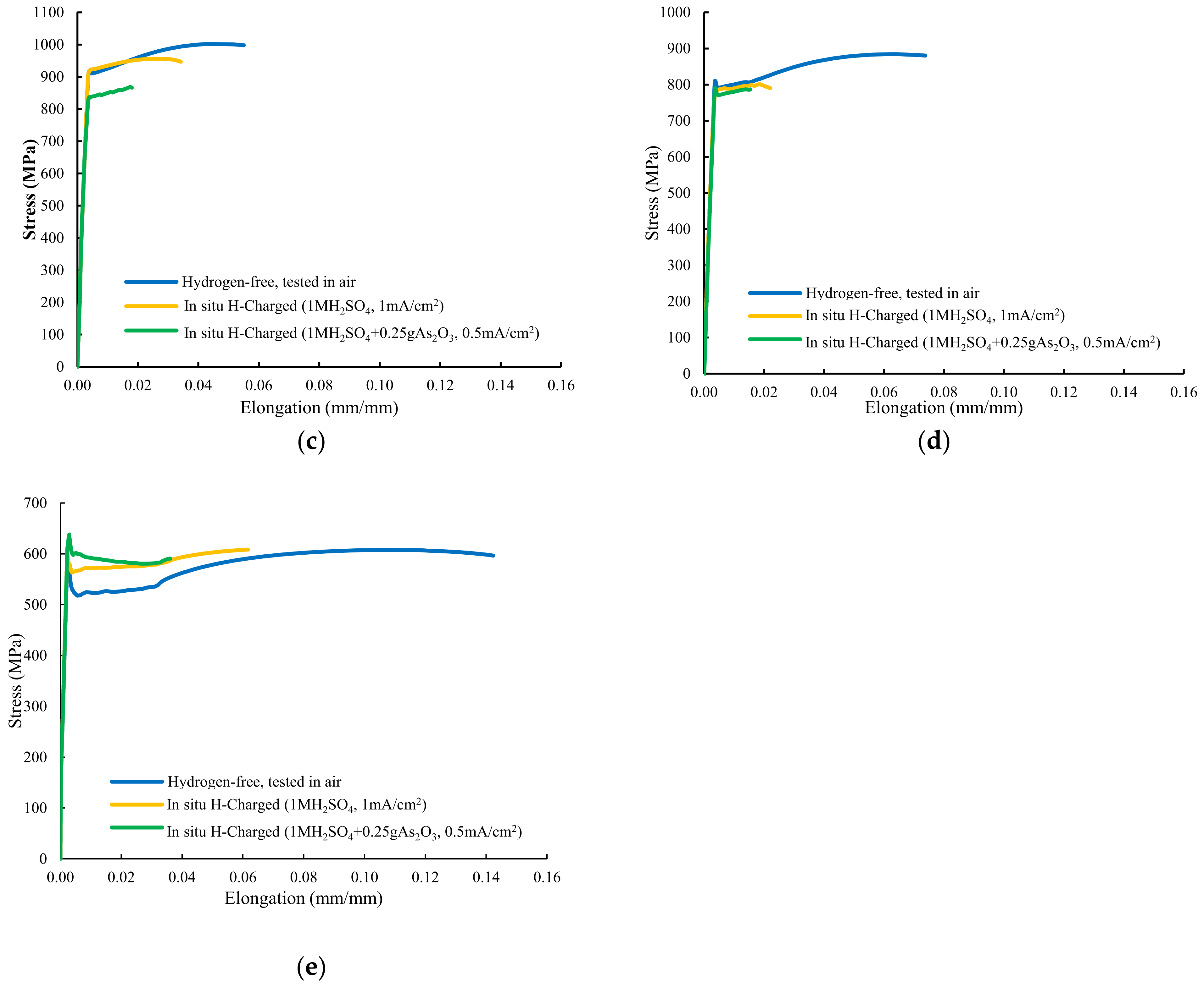 Hydrogen 04 00060 g004b