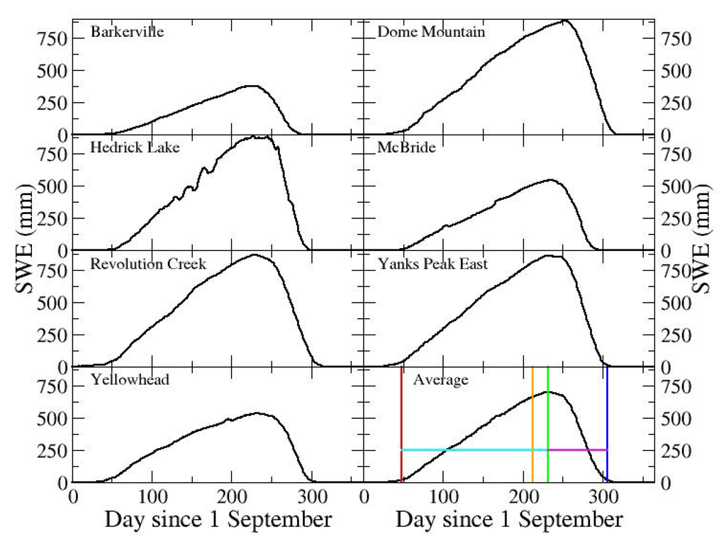 Hydrology 01 00001 g002 1024