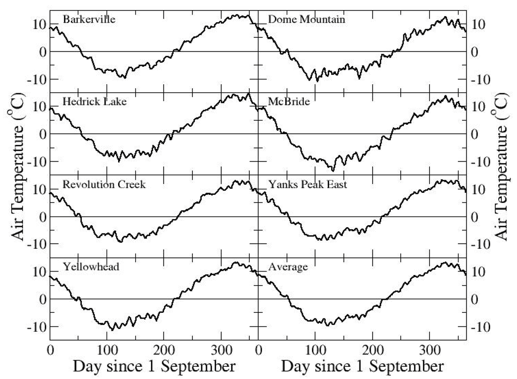 Hydrology 01 00001 g003 1024