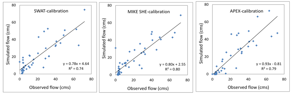 Hydrology 01 00020 g003 1024