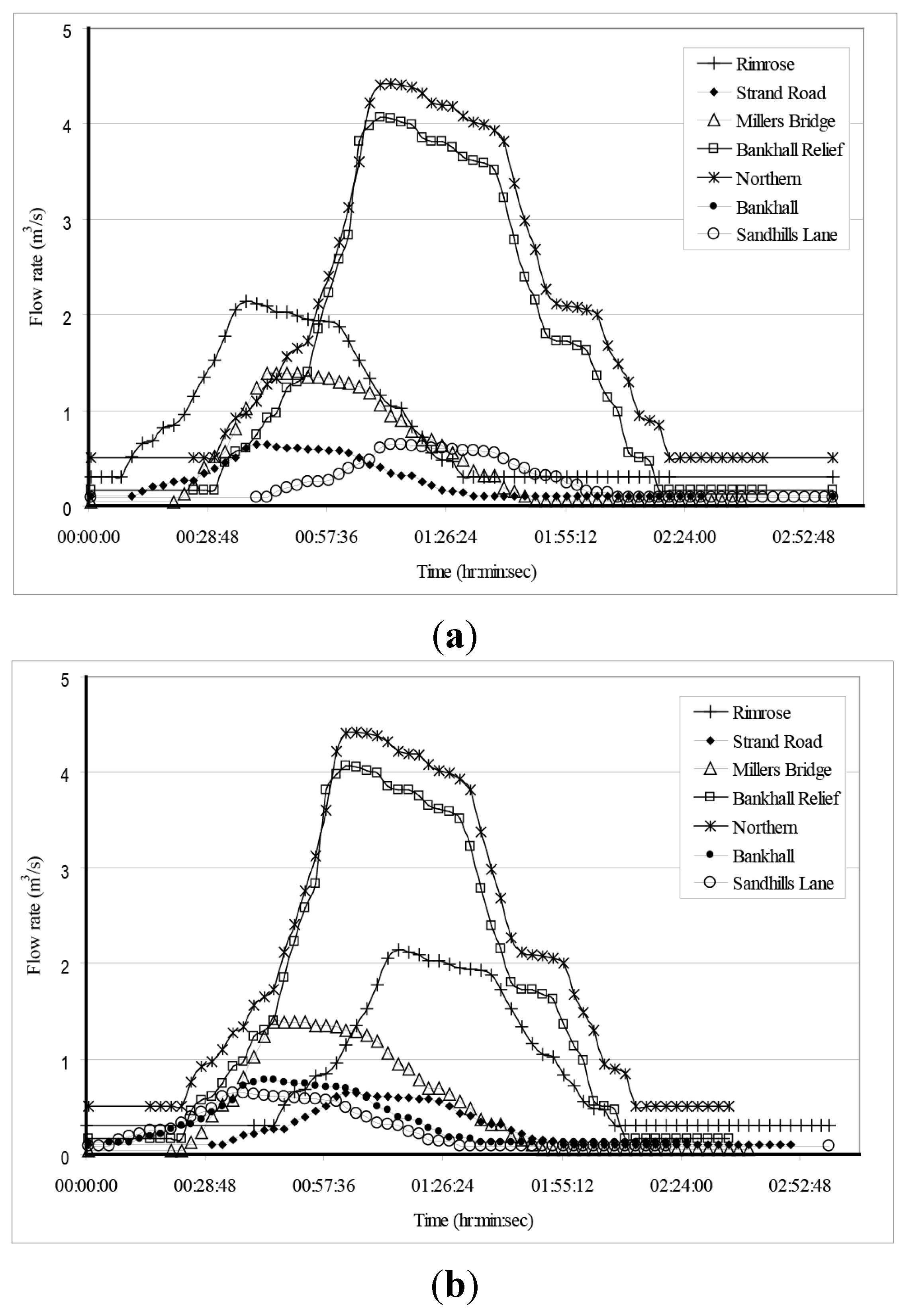 Research papers database migration