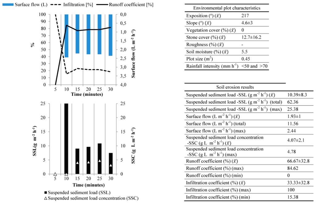 Hydrology 03 00006 g007 1024