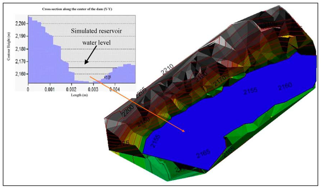 Hydrology Free FullText Evaluation of Multiresolution Digital Elevation Model (DEM) from