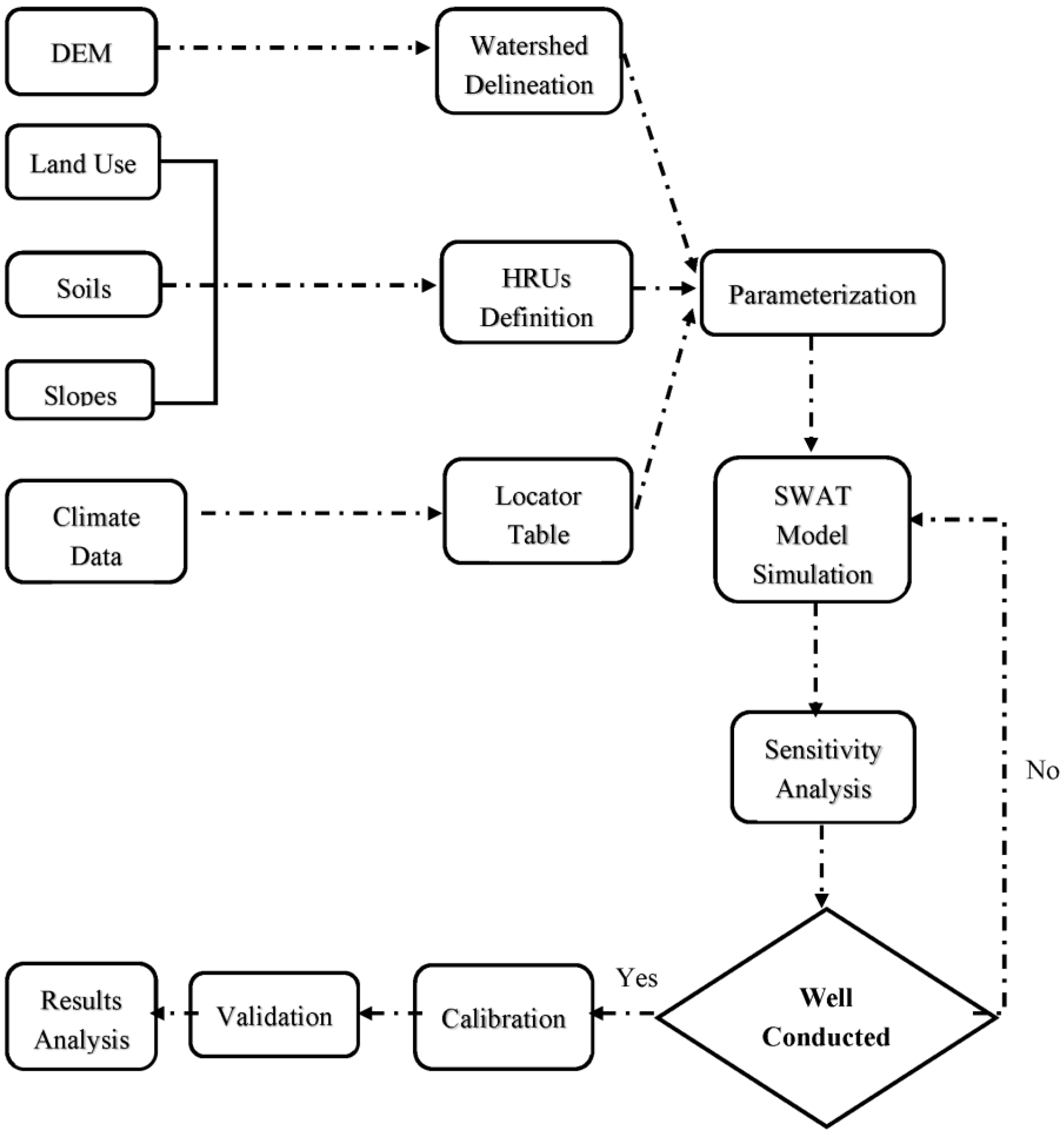 Hydrology 03 00026 g003