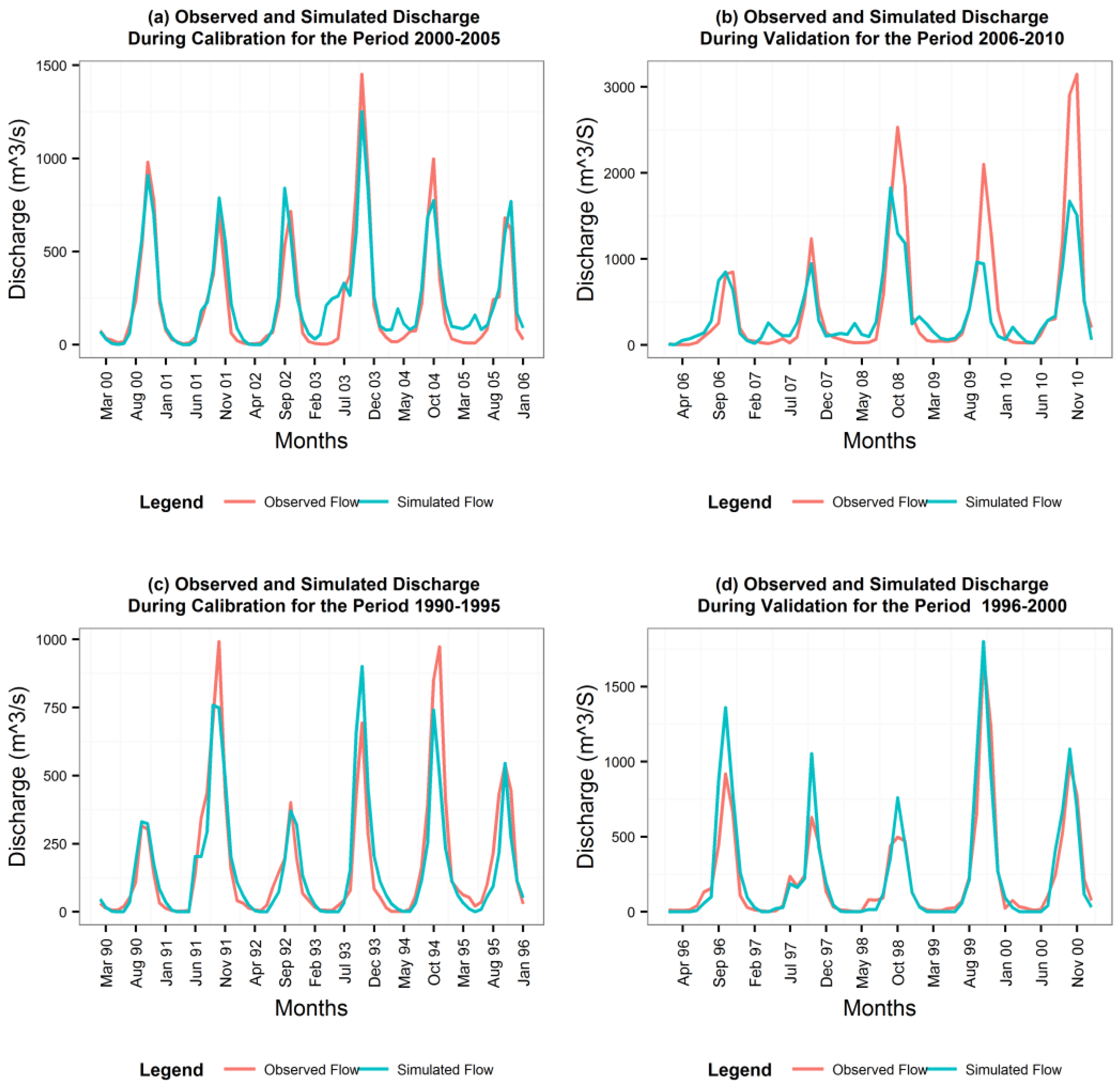 Hydrology 03 00026 g007