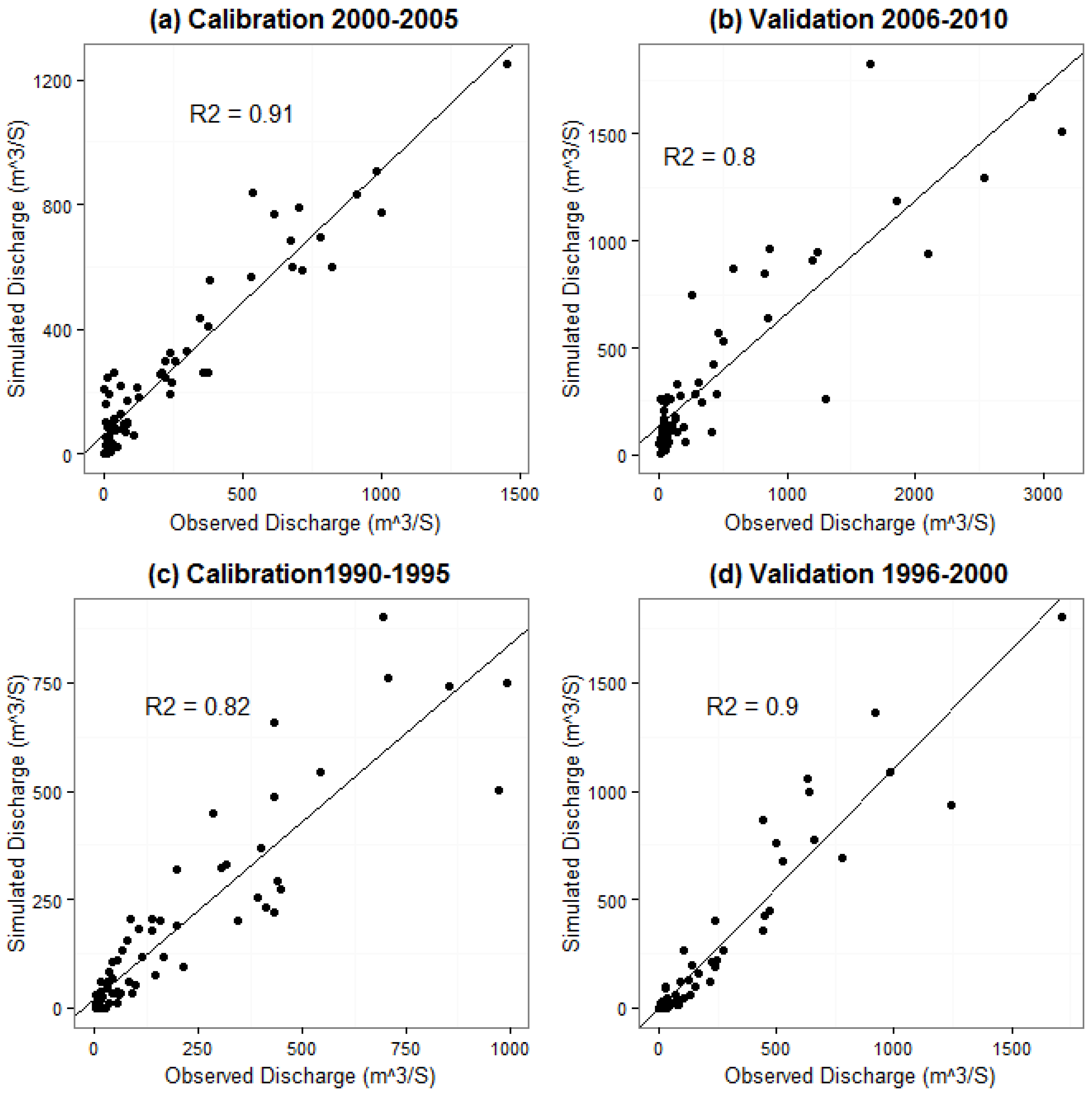 Hydrology 03 00026 g008