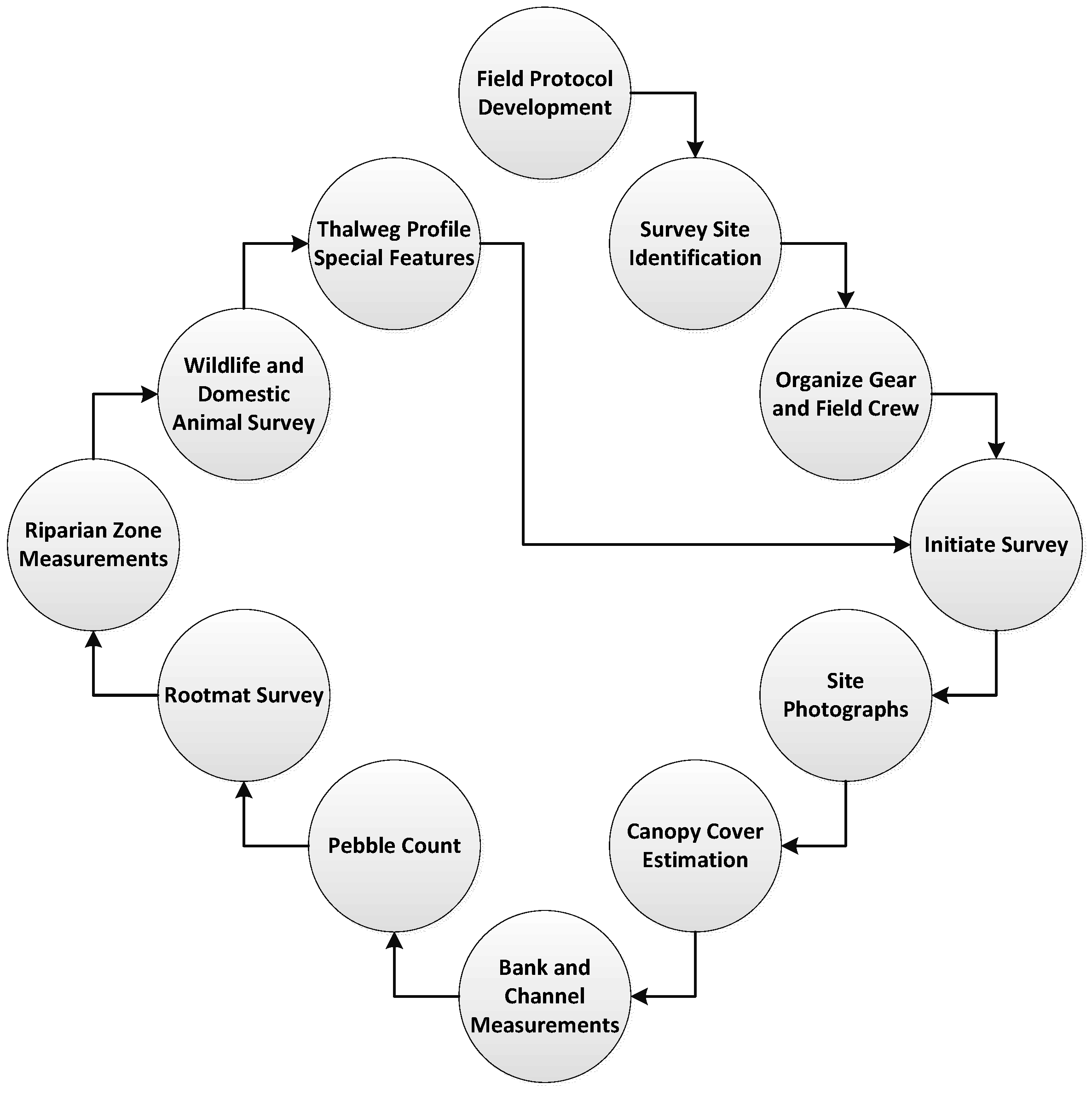 Hydrology 03 00037 g001