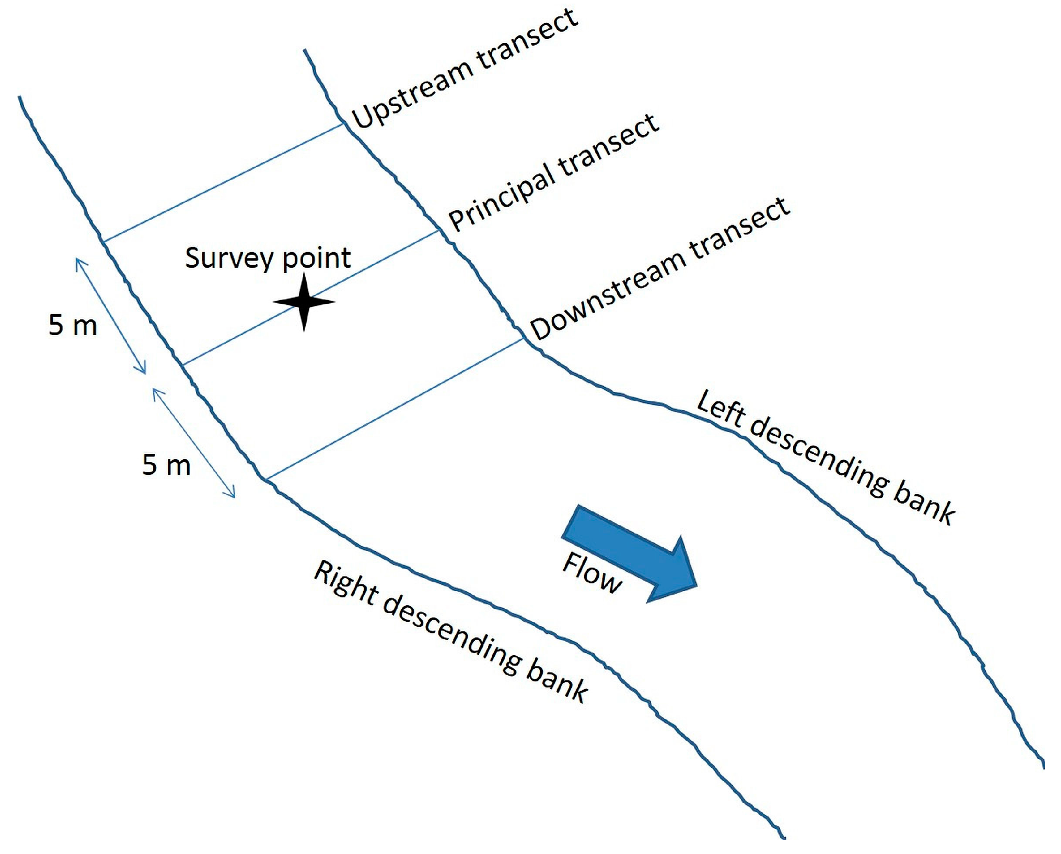 Hydrology 03 00037 g002