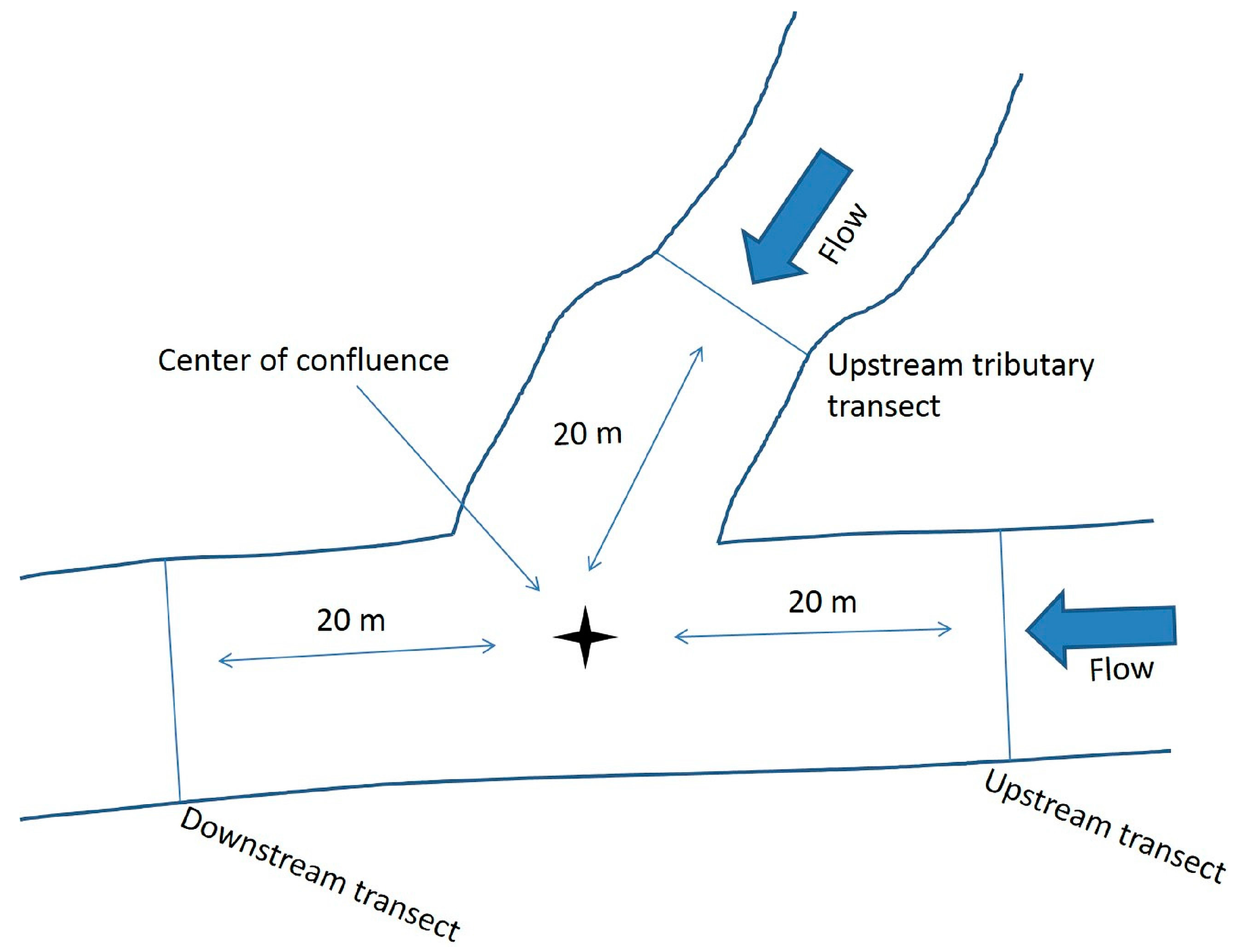 Hydrology 03 00037 g003
