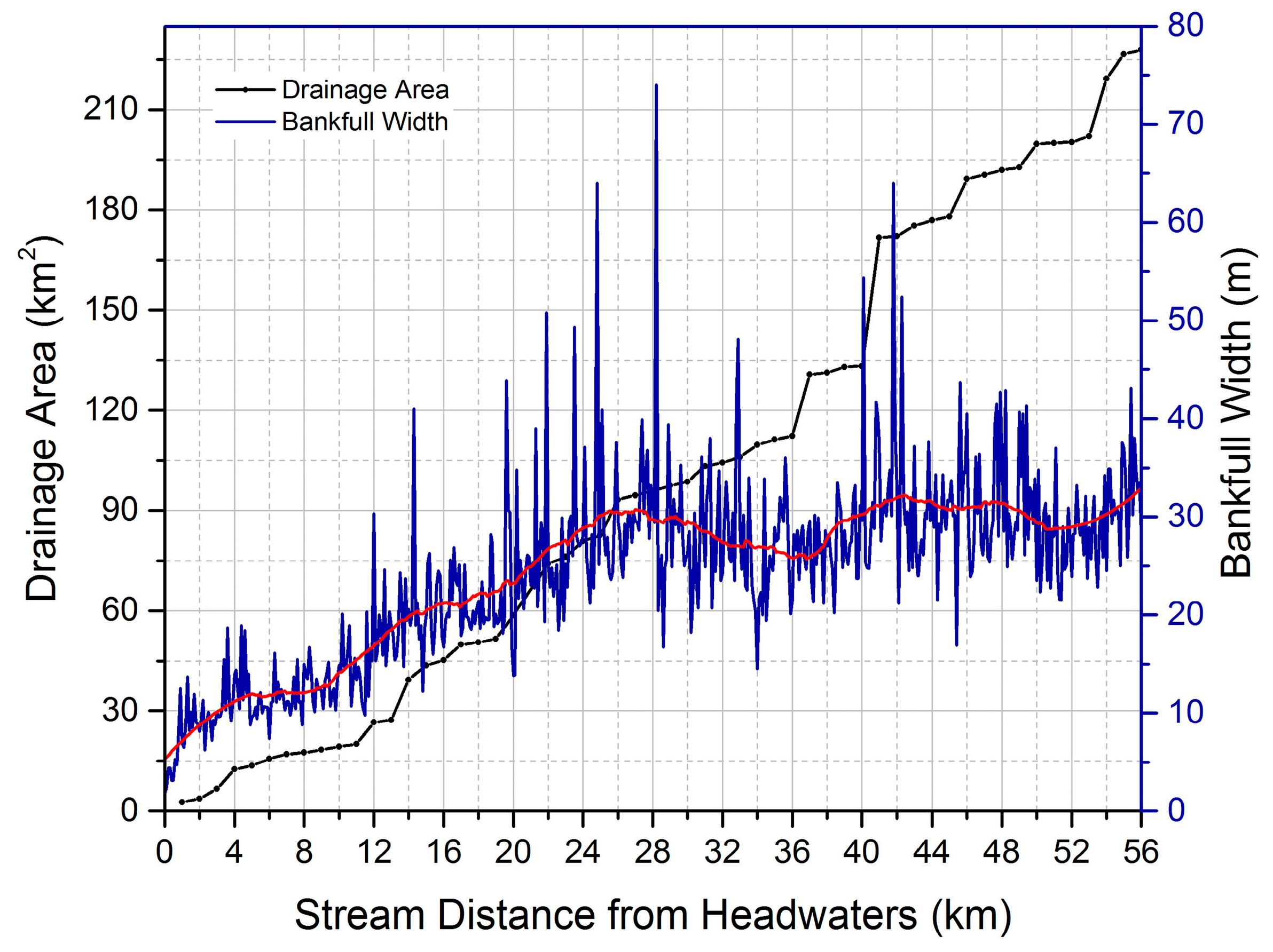 Hydrology 03 00037 g007