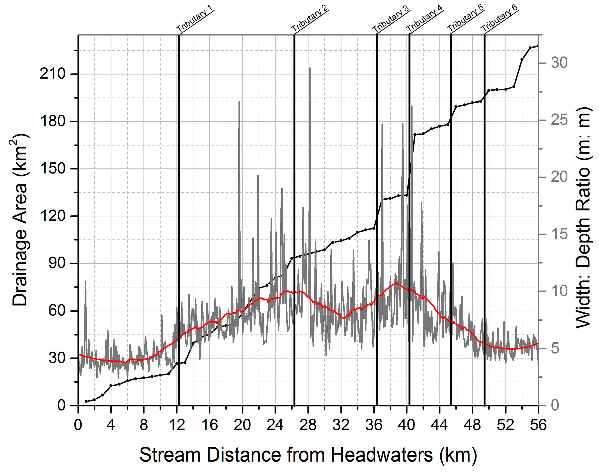 Hydrology 03 00037 g008