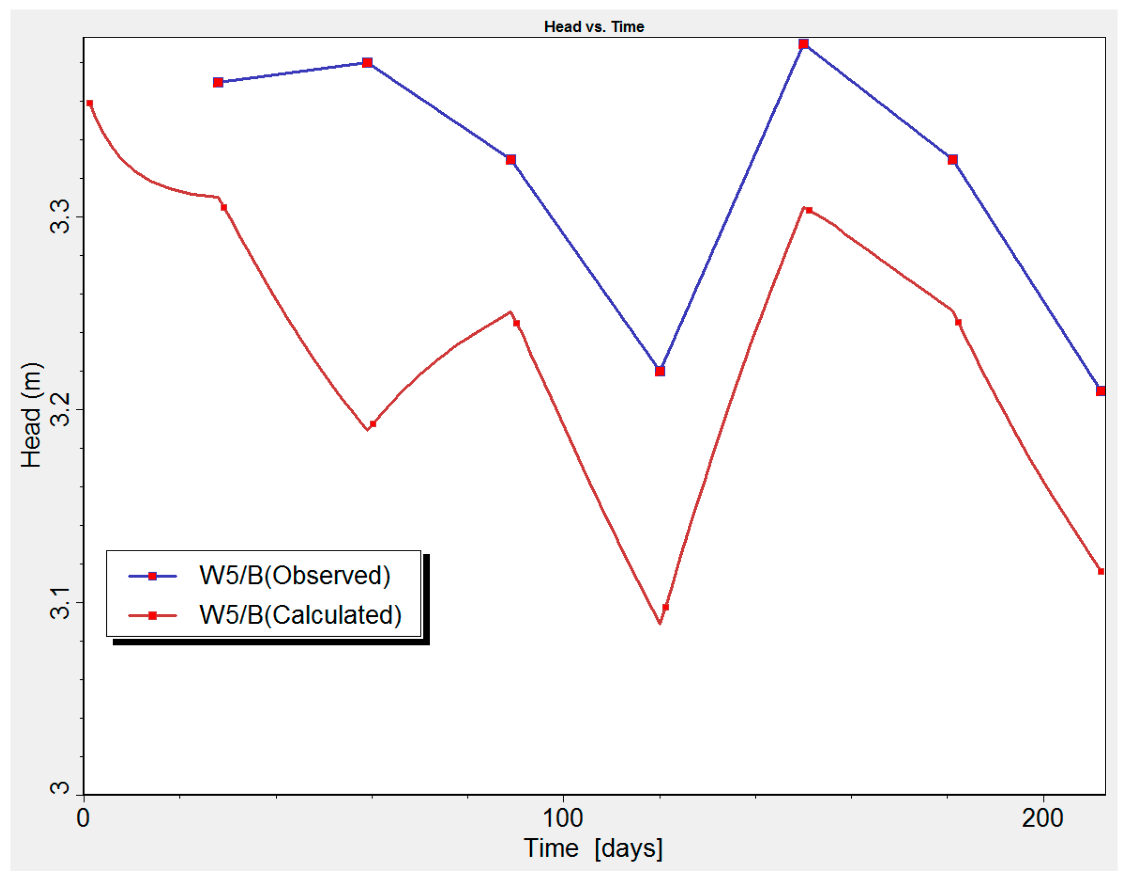 download lifetime data models in reliability and survival