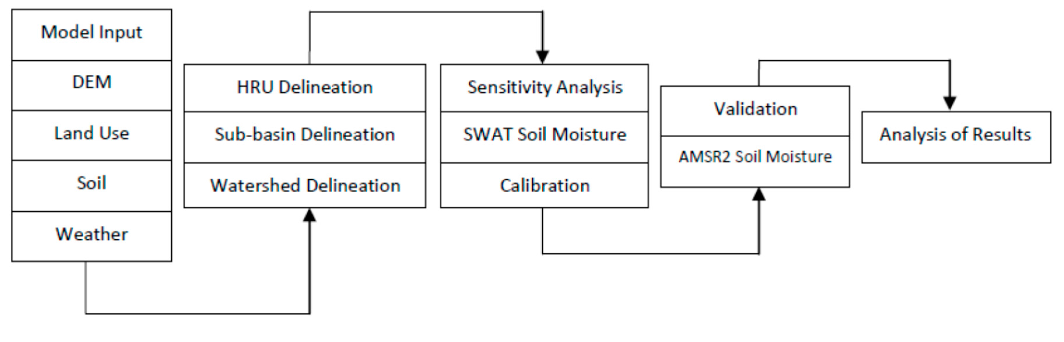 Hydrology 04 00045 g003