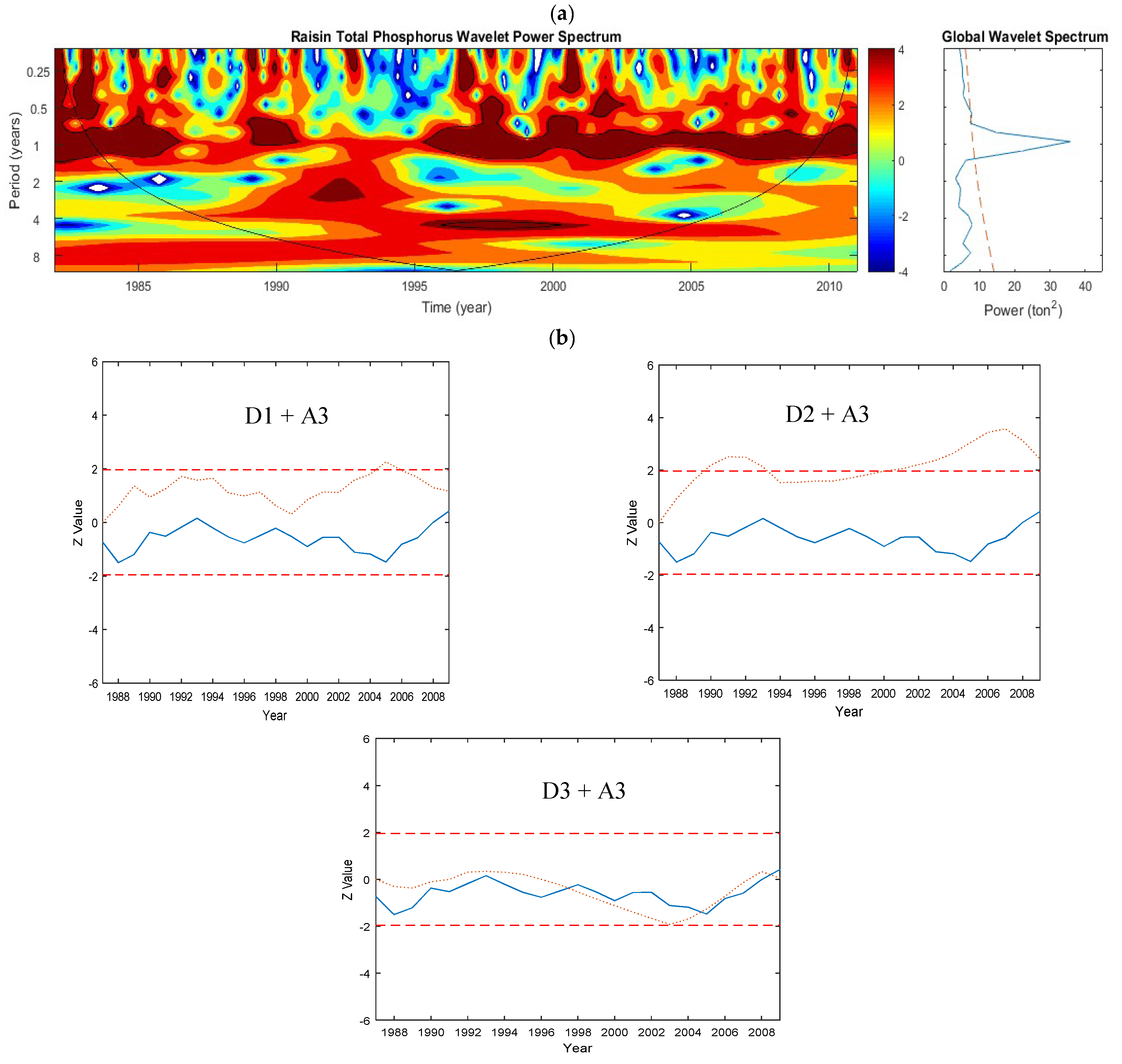 Hydrology 05 00050 g003