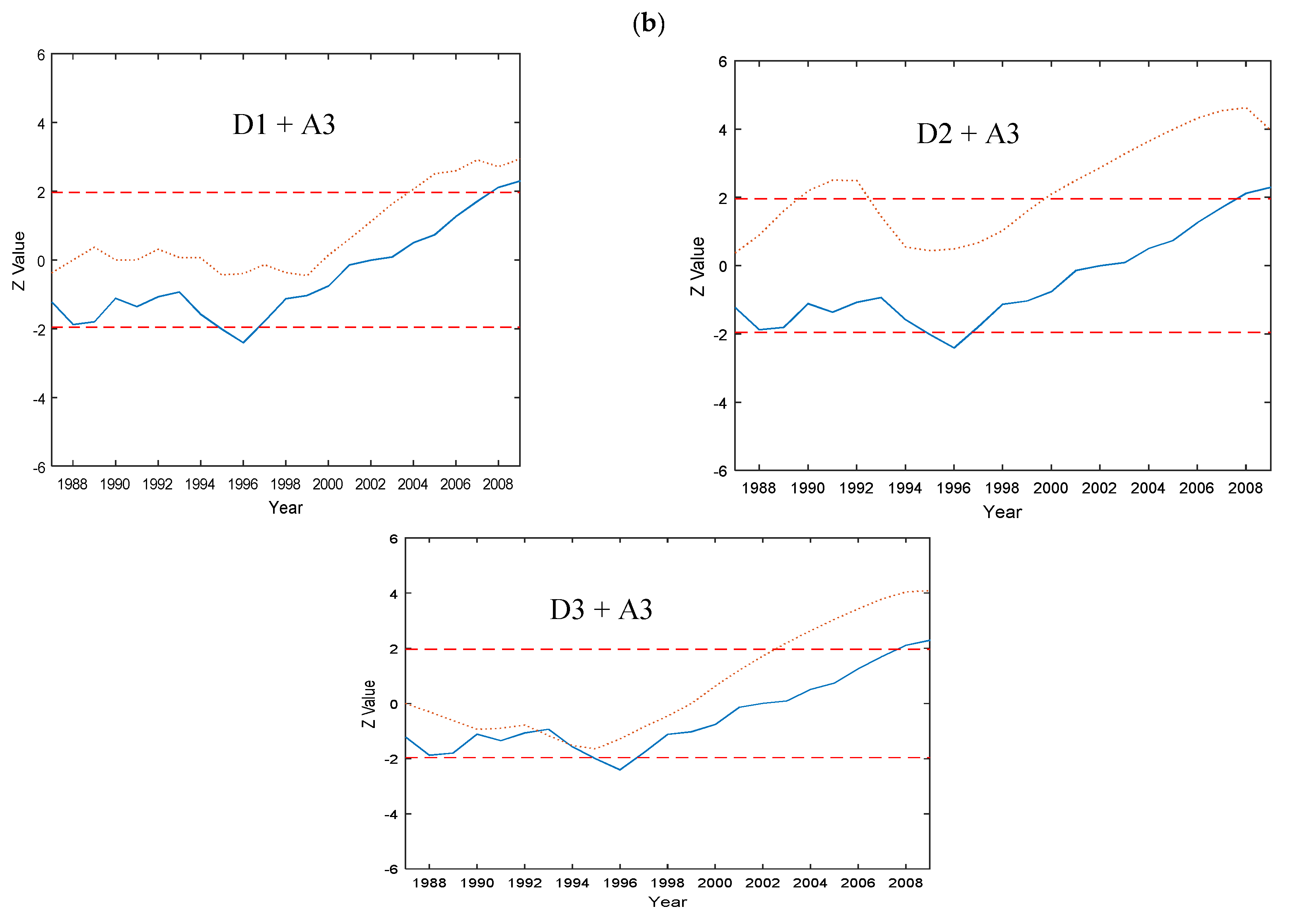Hydrology 05 00050 g004b