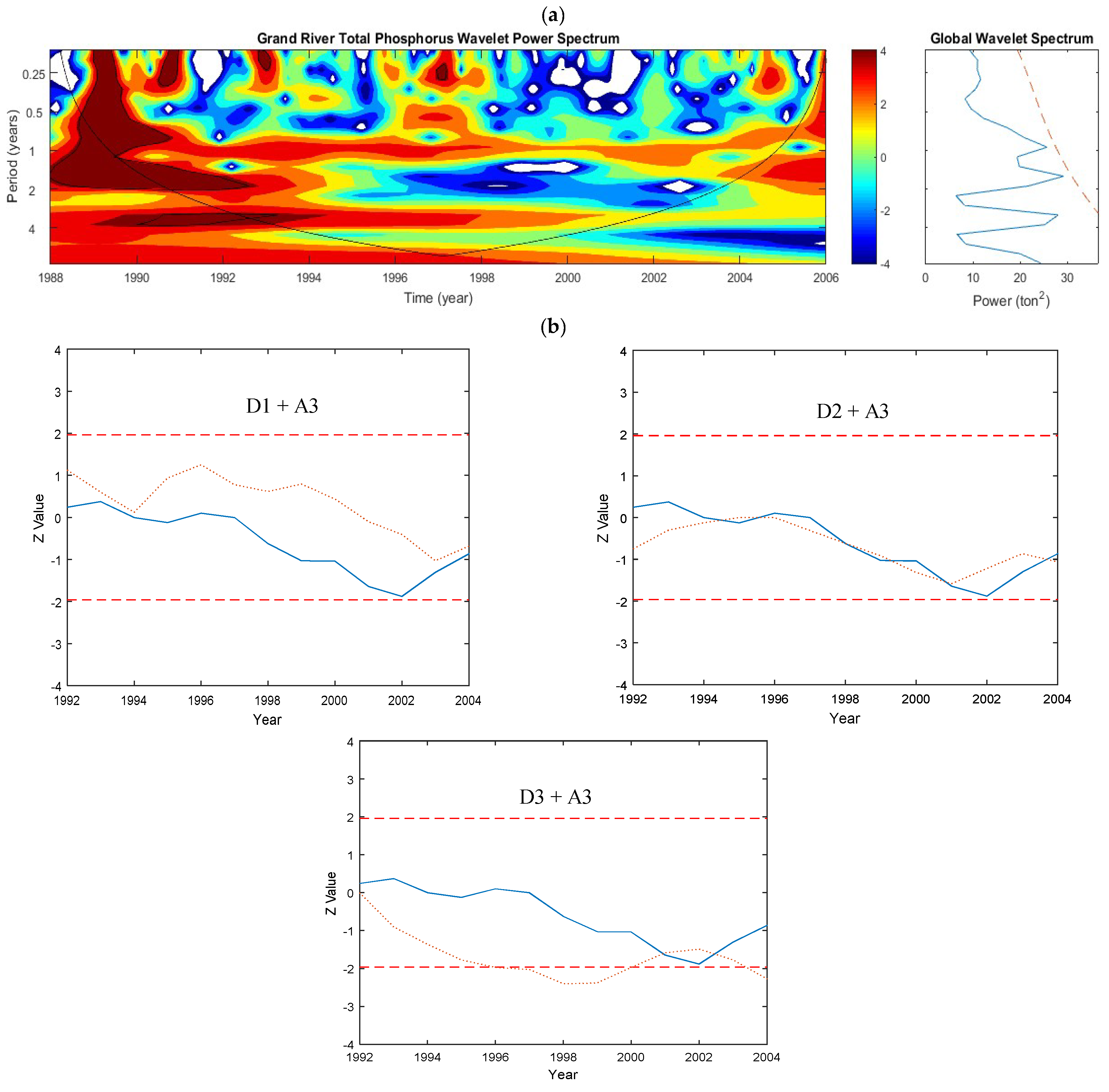 Hydrology 05 00050 g016