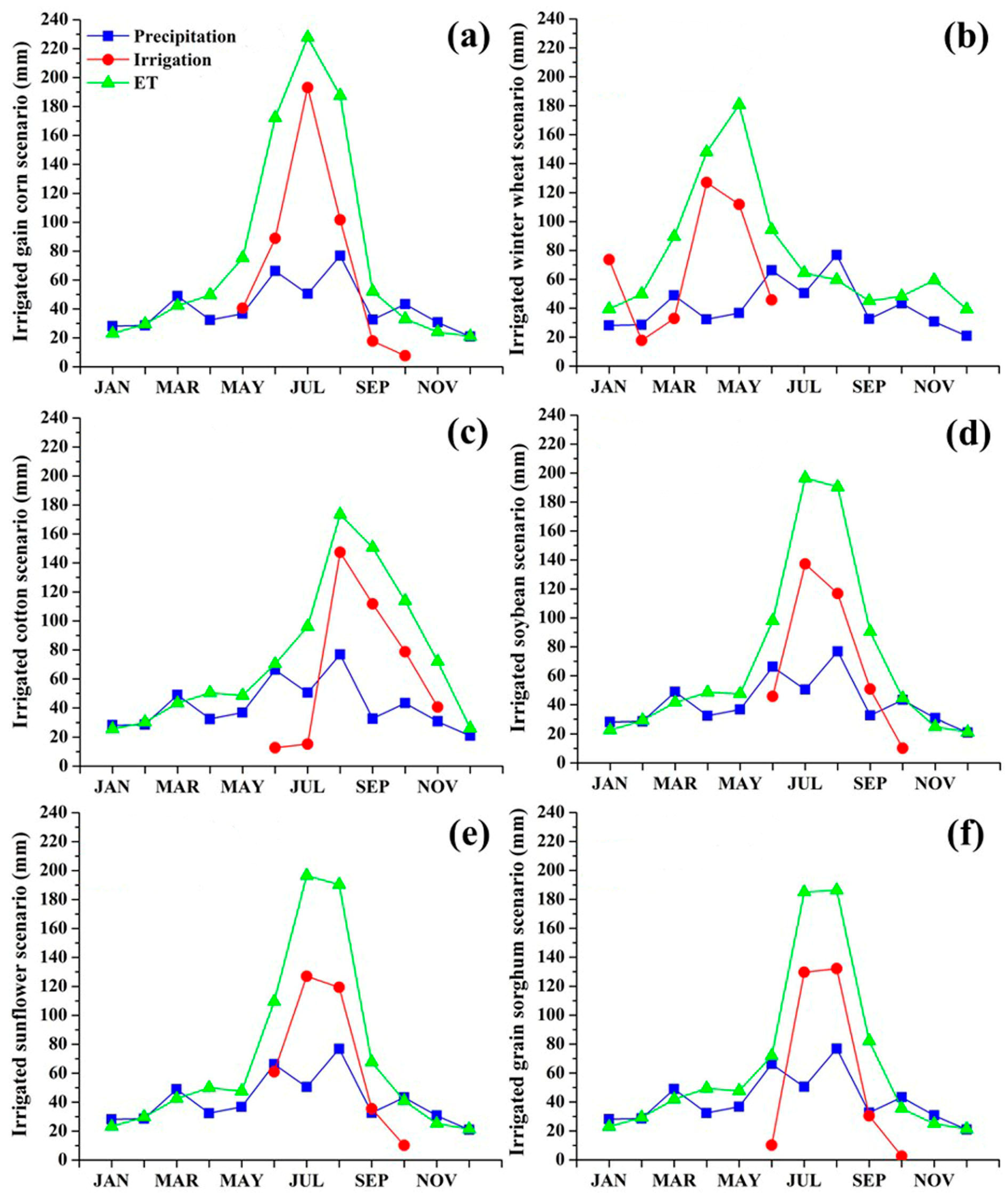 Hydrology 05 00053 g002