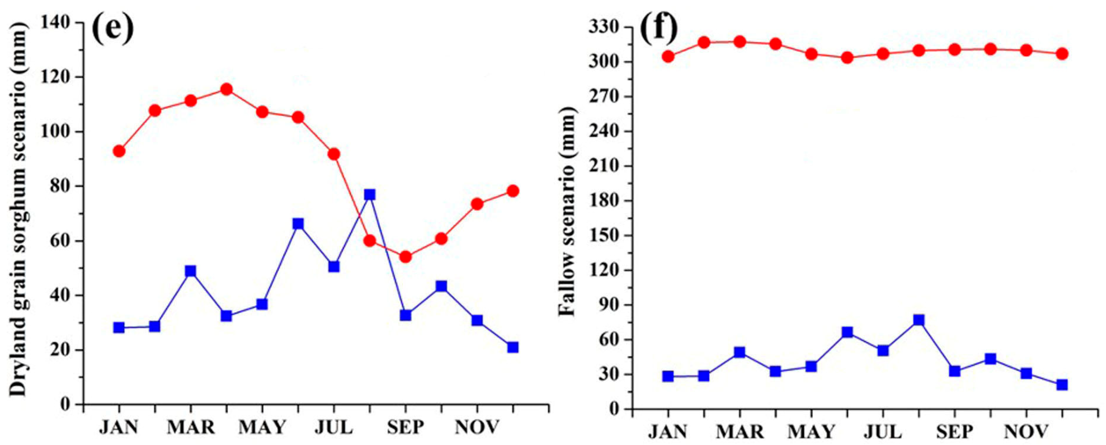 Hydrology 05 00053 g003b