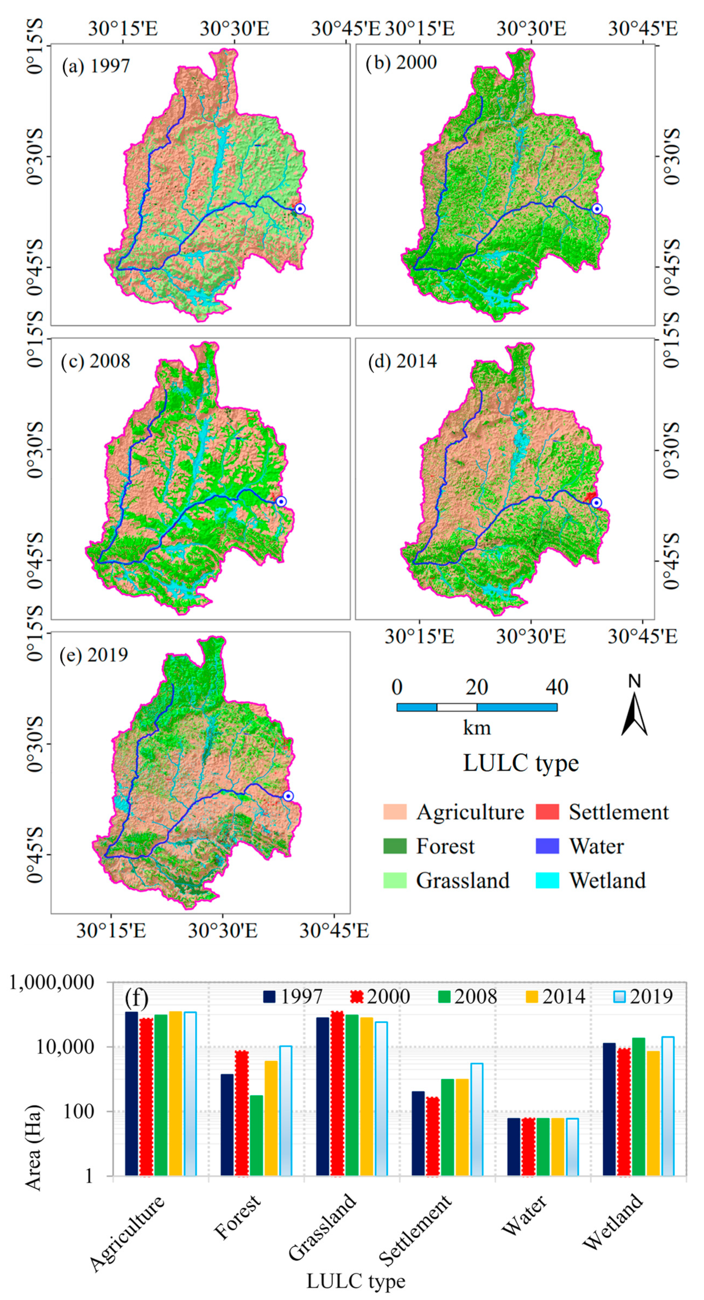 Hydrology 08 00145 g002