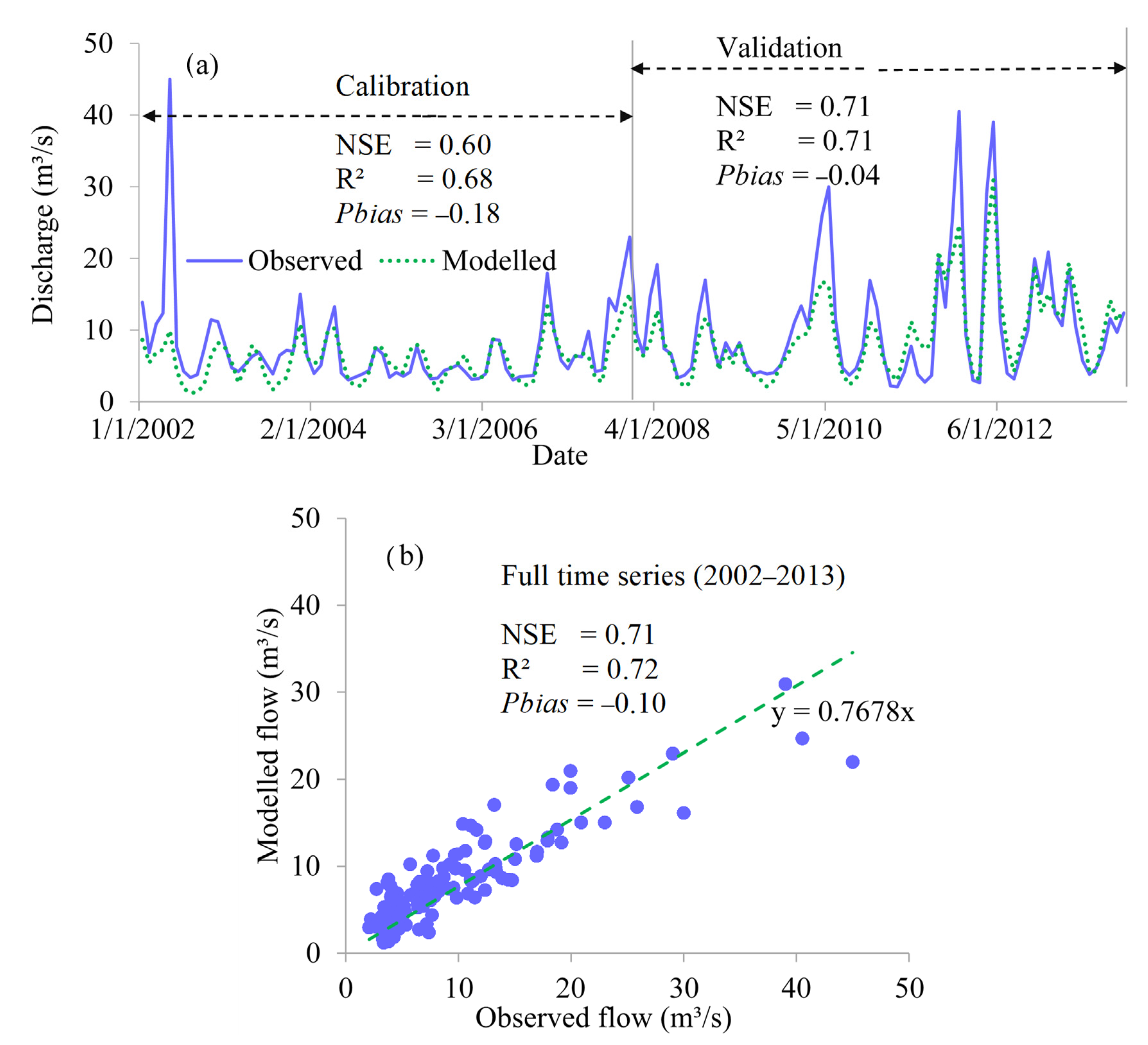 Hydrology 08 00145 g004