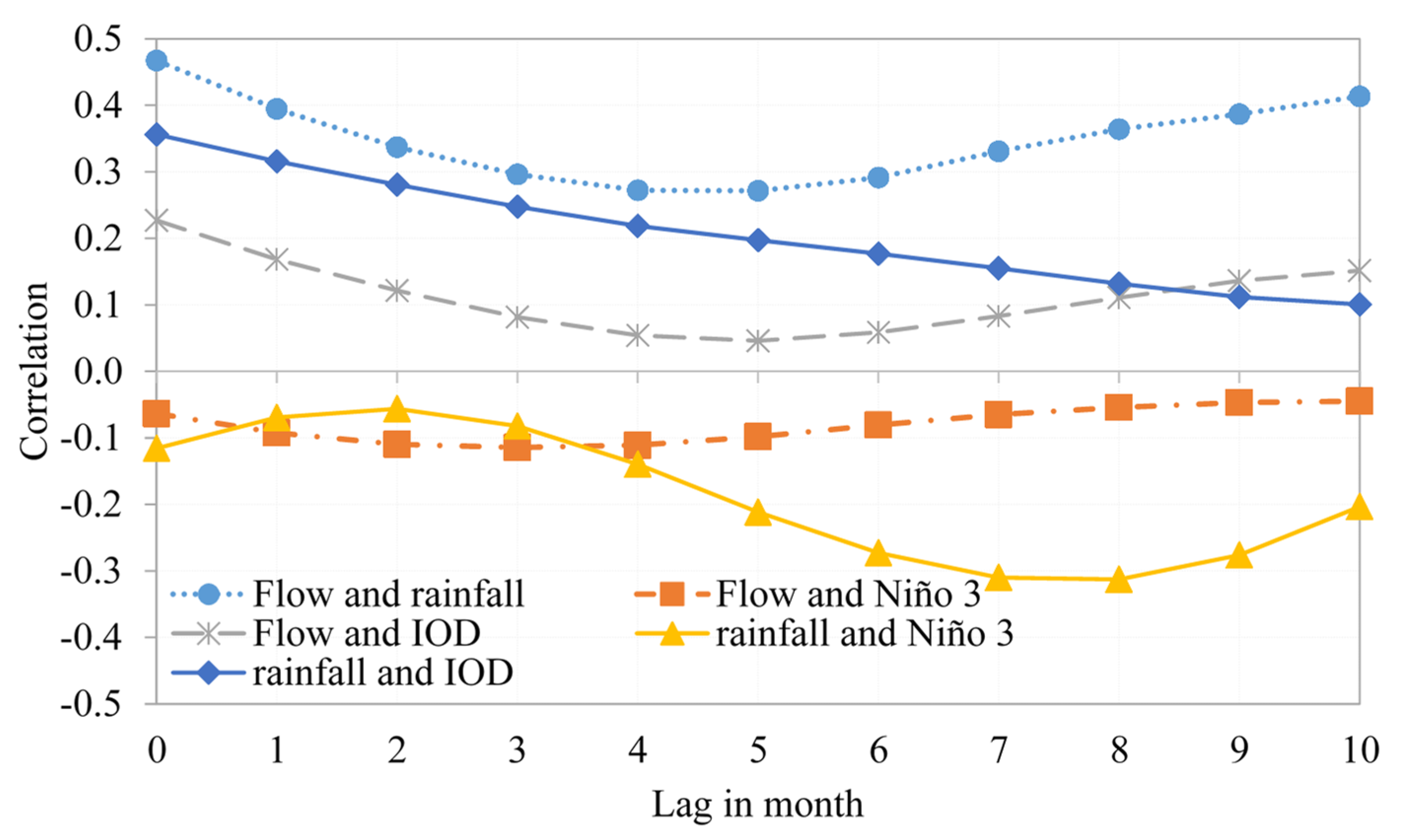 Hydrology 08 00145 g005