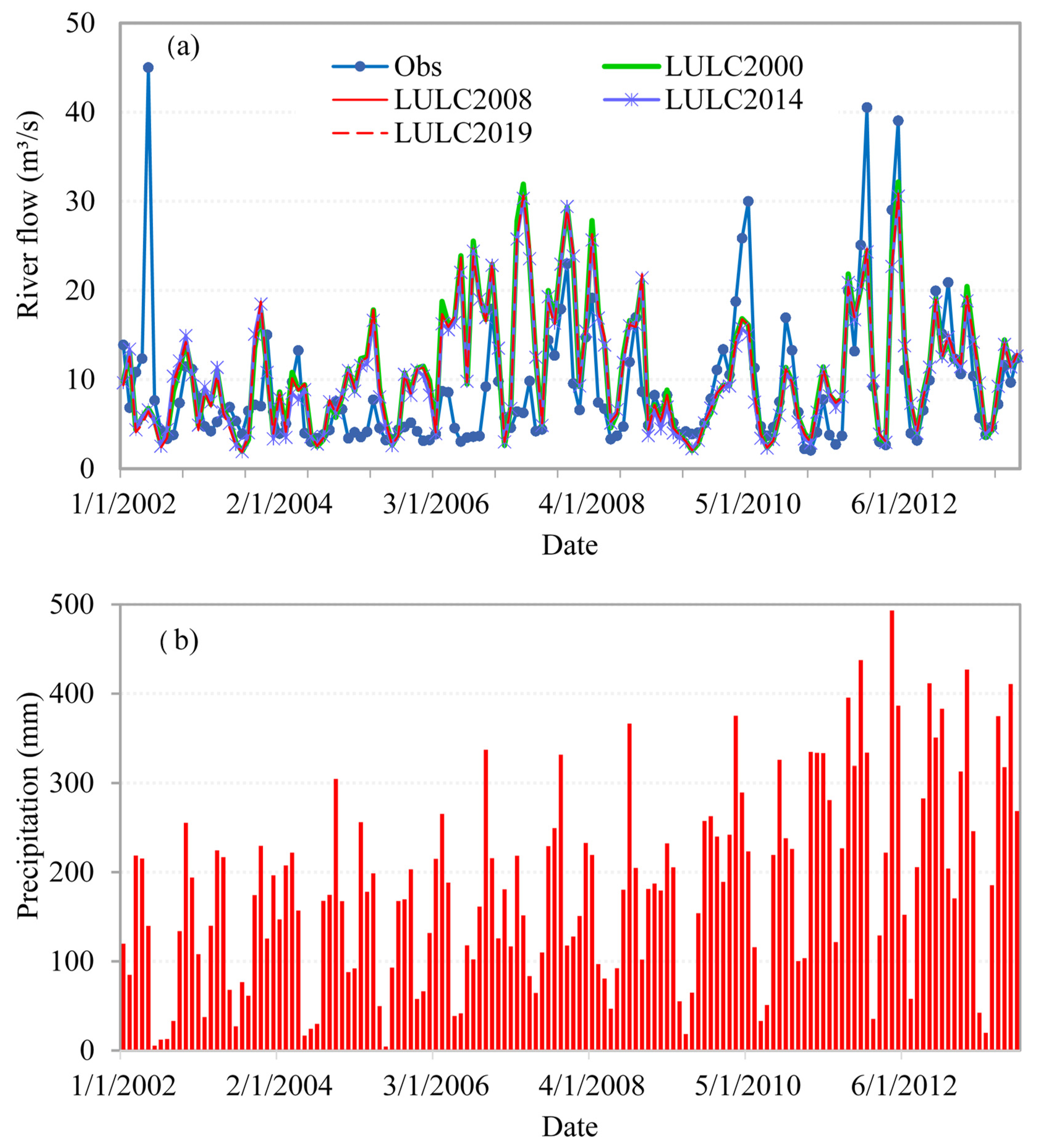 Hydrology 08 00145 g006