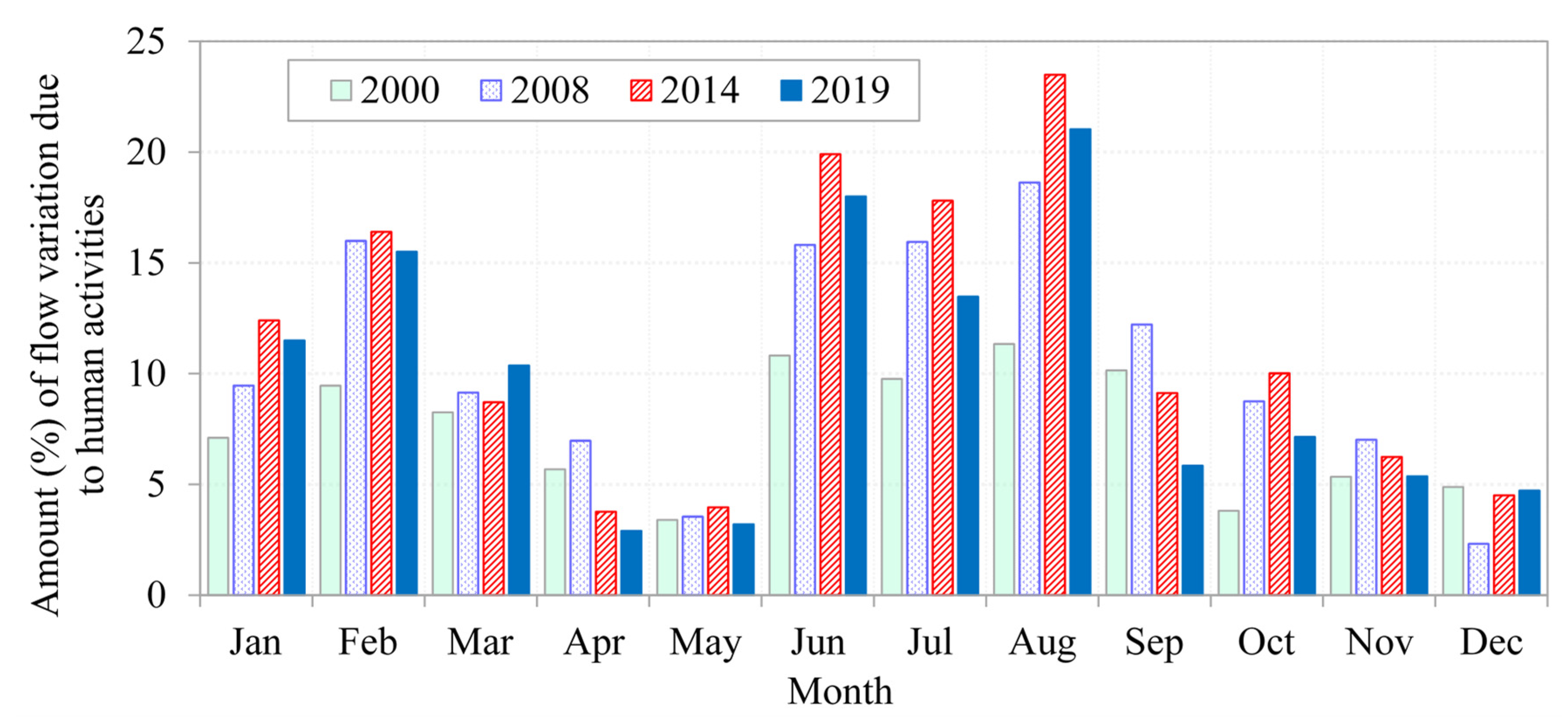 Hydrology 08 00145 g007