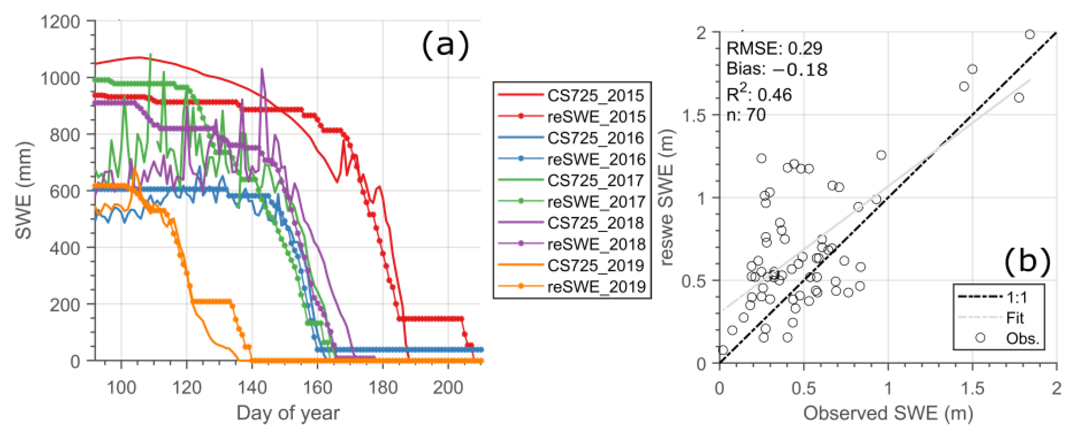 Hydrology 11 00003 g004