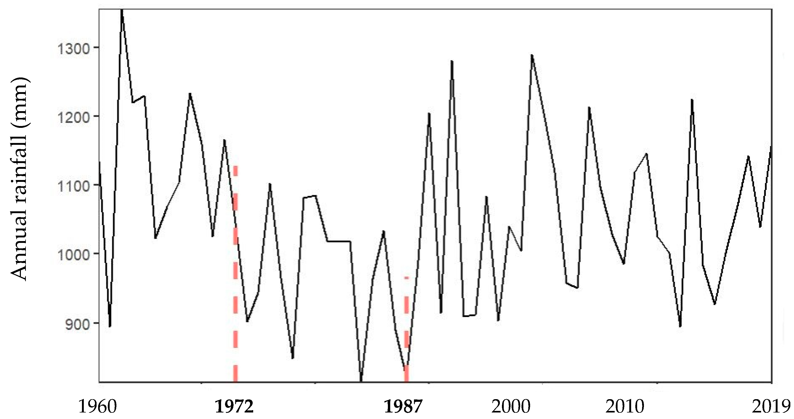 Hydrology 11 00030 g004