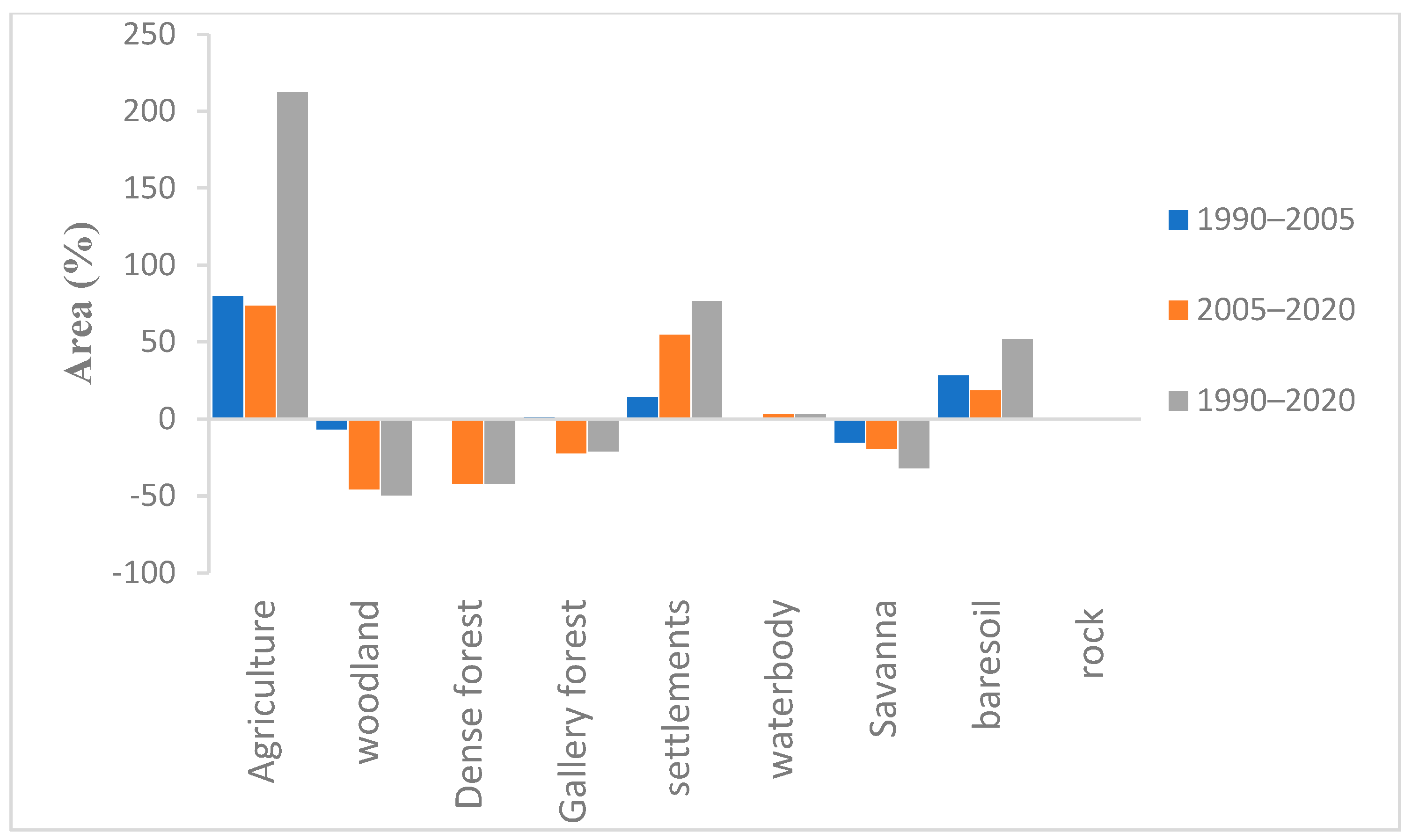 Hydrology 11 00030 g009