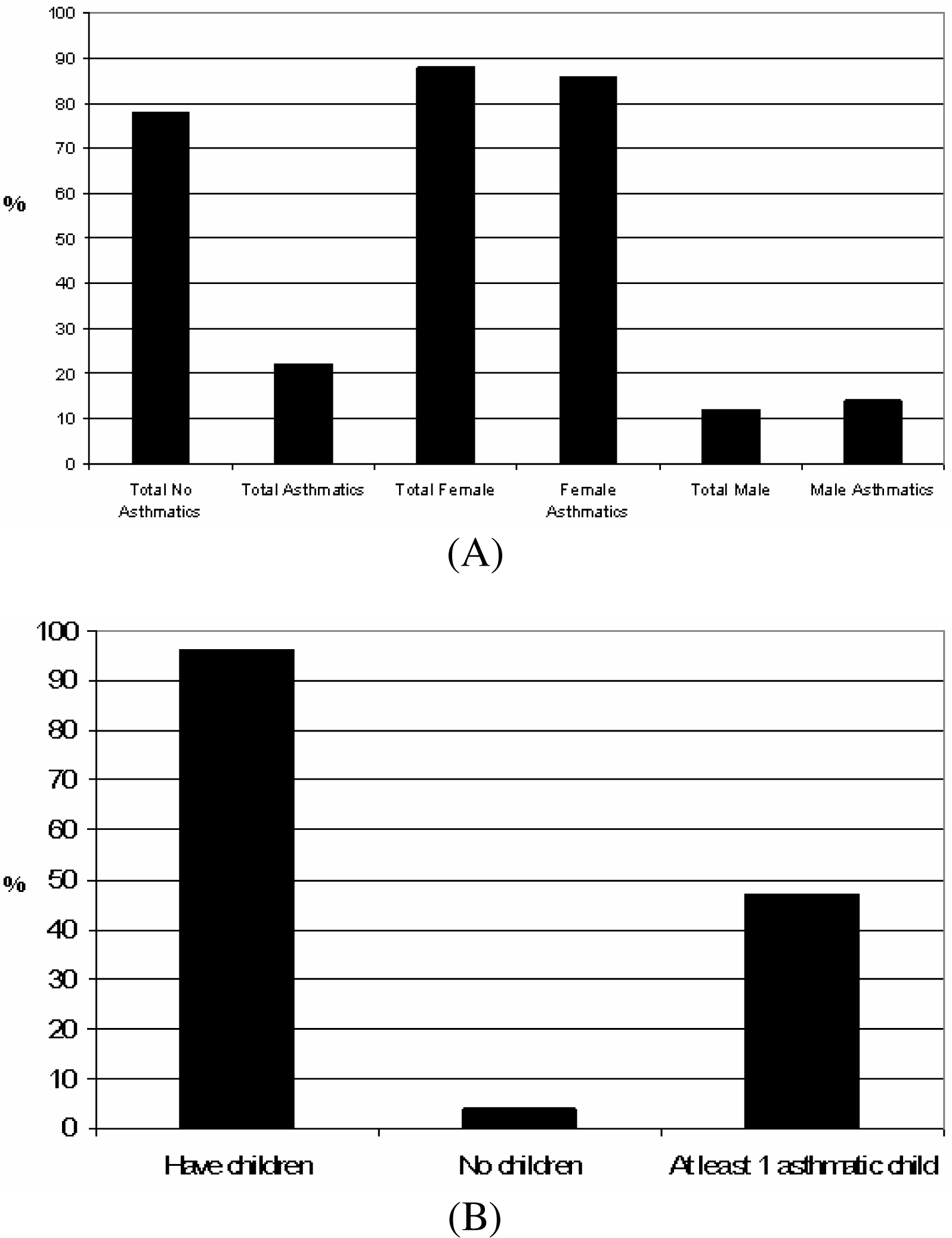 essay on asthma in children Research paper - asthma over 9% of children, and 60% of asthma cases are allergic asthma essays related to research paper - asthma 1. essay on asthma in children Research paper - asthma over 9% of children, and 60% of asthma cases are allergic asthma essays related to research paper - asthma 1.
