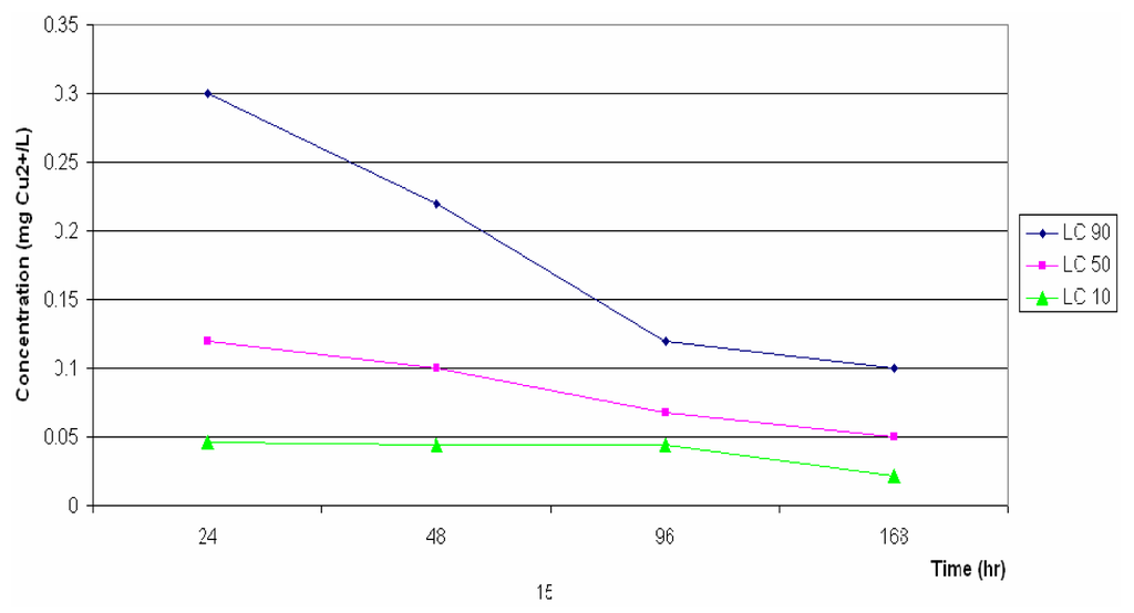 Ijerph 03 00343f2 1024