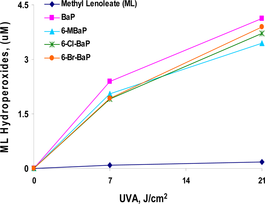 download analyses de laboratoire