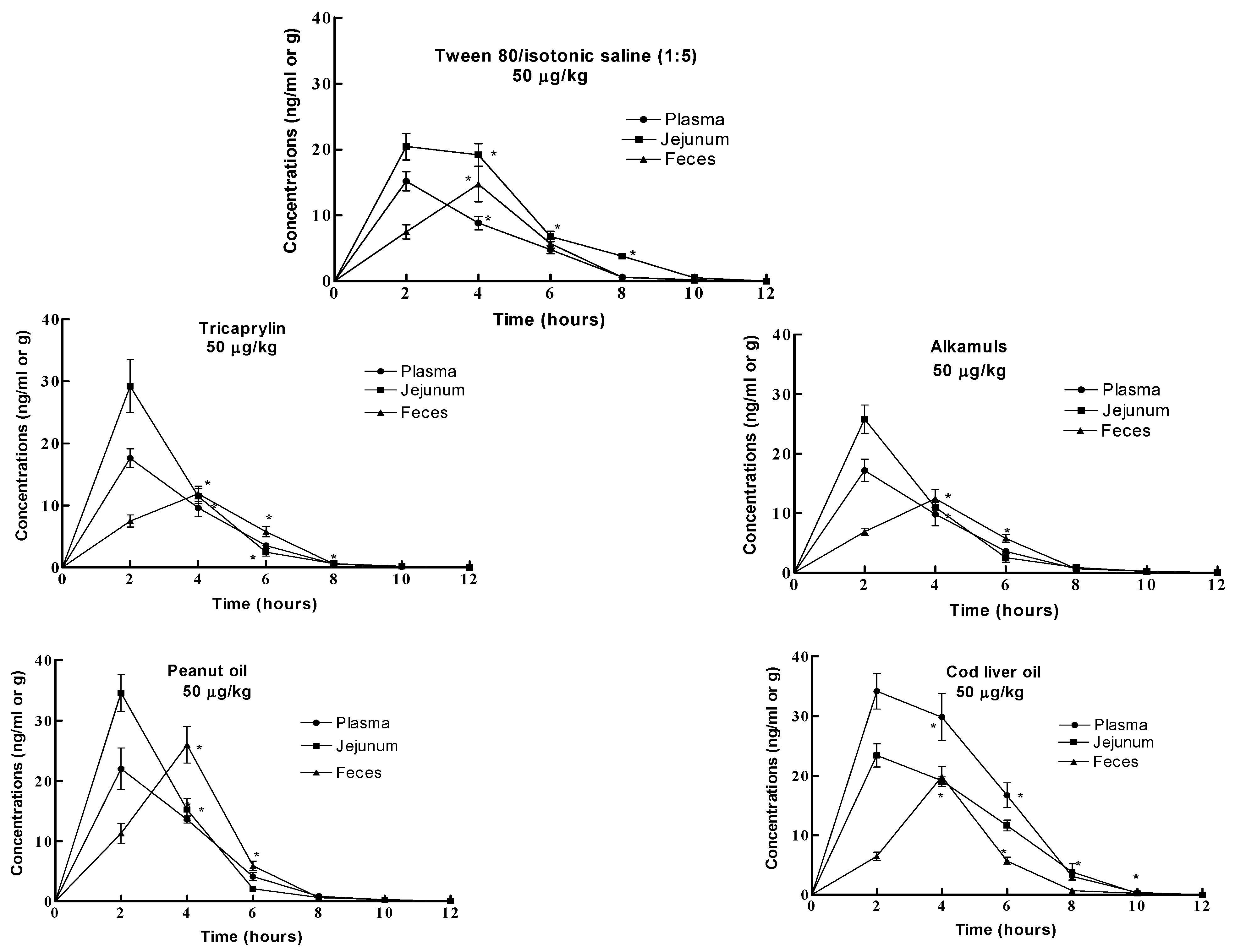 Ijerph 05 00041 g002