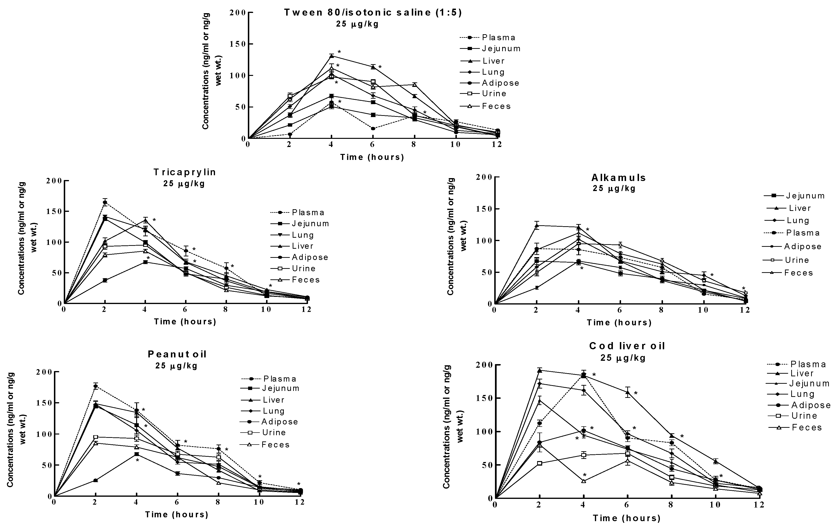 Ijerph 05 00041 g003