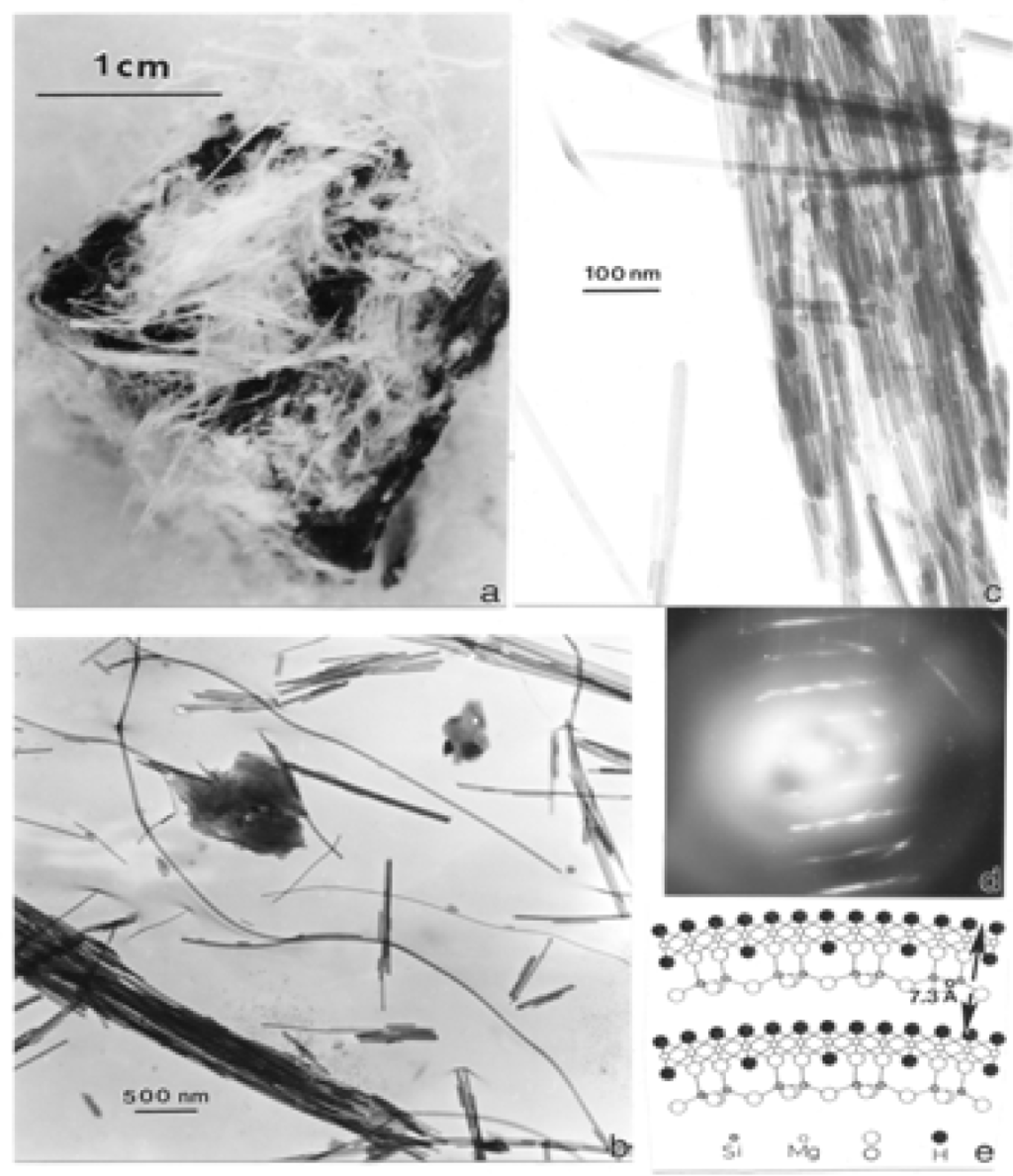 where is asbestos typically found