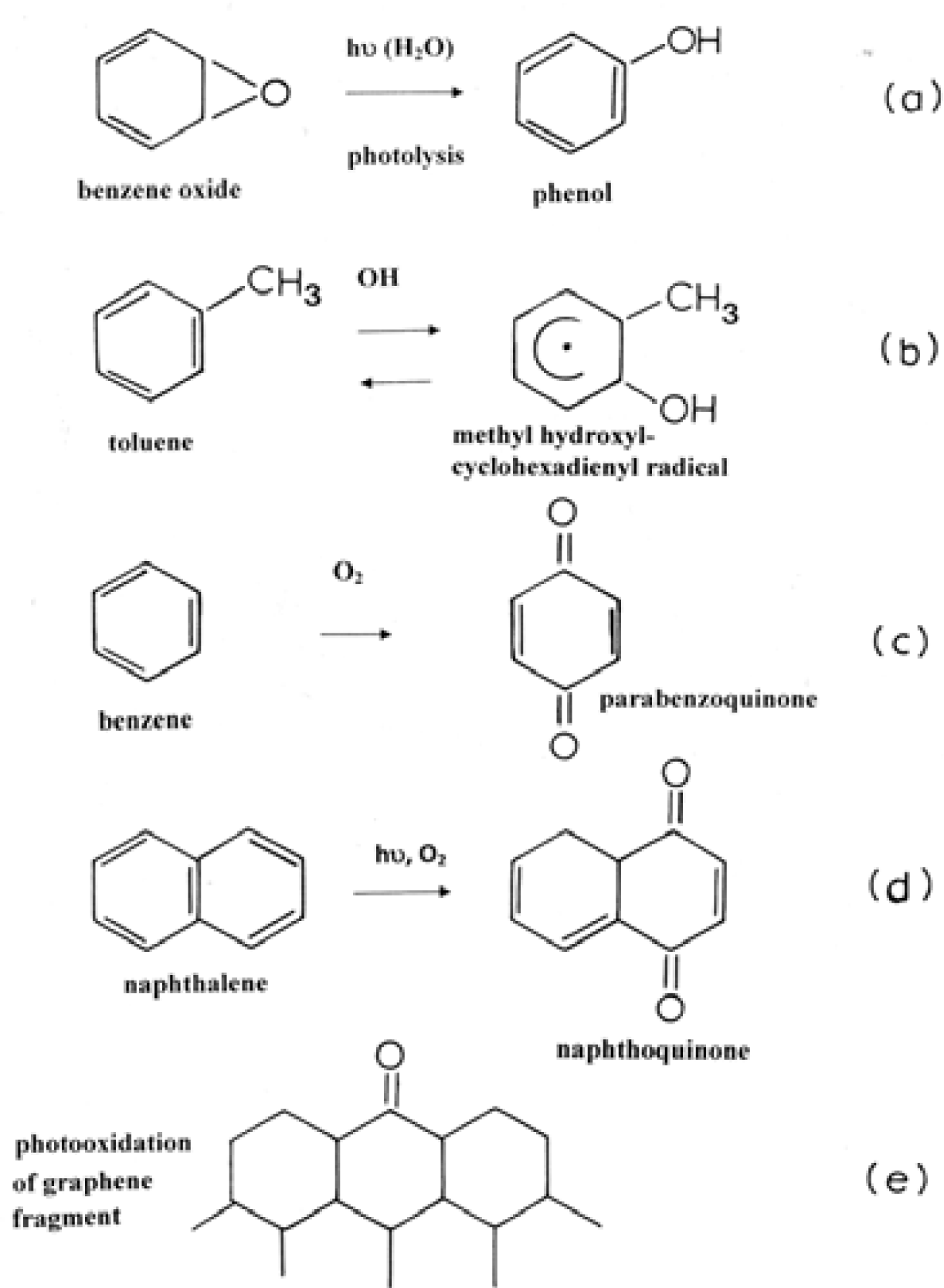 Ijerph 05 00321f20