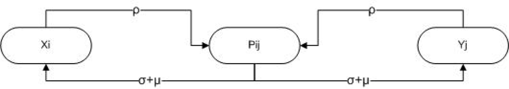 Ijerph 07 00635f1