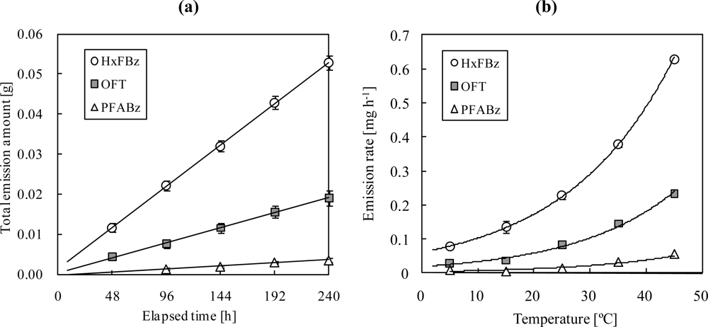 air change rates New ventilation guidelines for health-care facilities lines that suggests that increasing air ex-change rates above 12 ach ventilation rate changes for. air change rates New ventilation guidelines for health-care facilities lines that suggests that increasing air ex-change rates above 12 ach ventilation rate changes for.