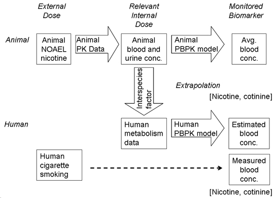 view towards a rational legislative evaluation