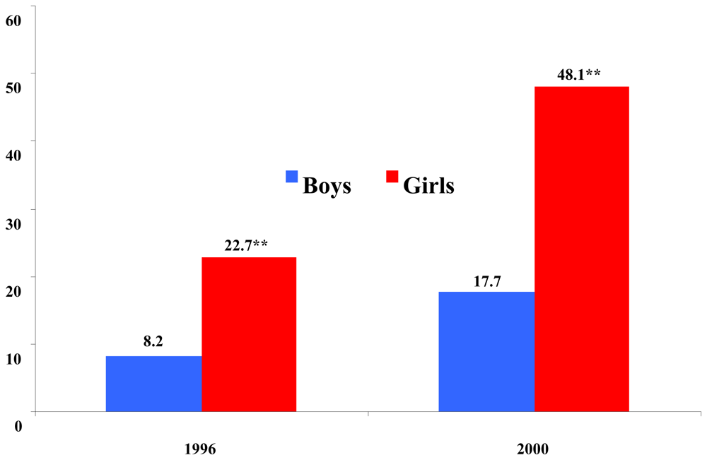 the impact of facebook overuse on teens essay the impact of facebook overuse on teens essay