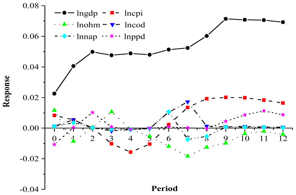 Ijerph 08 02937f2 1024