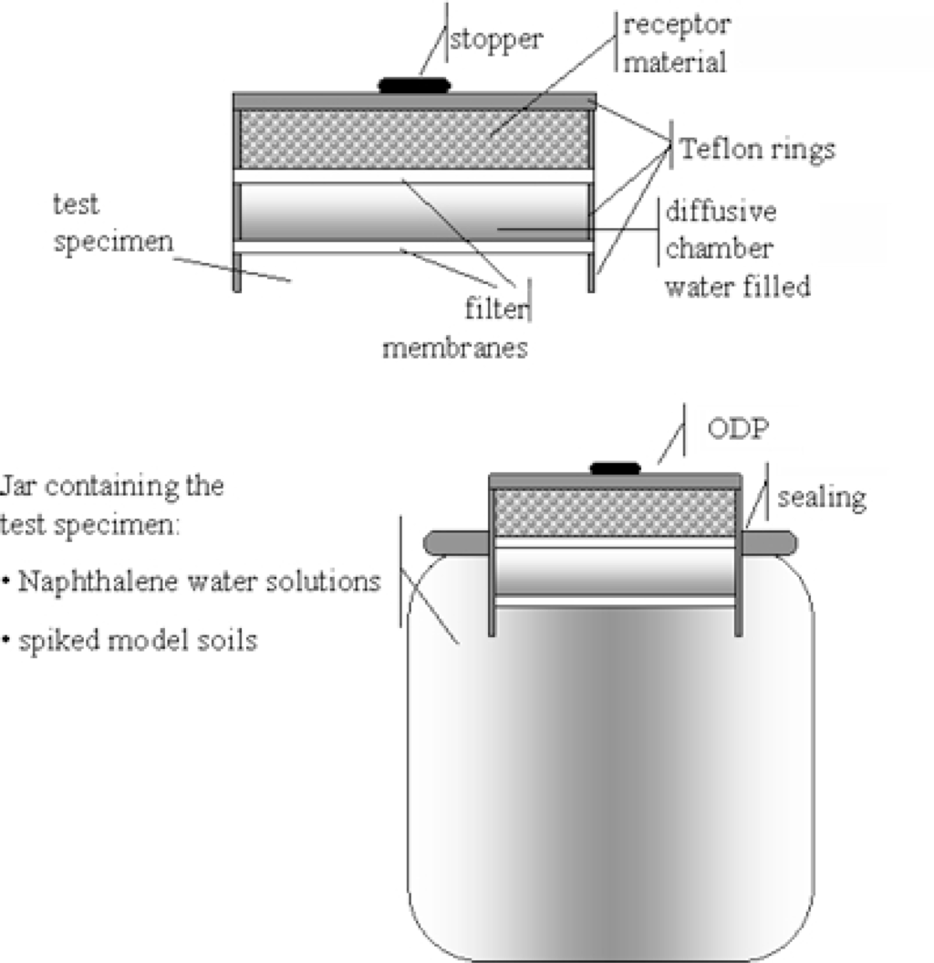 Ijerph 08 03318f1 1024