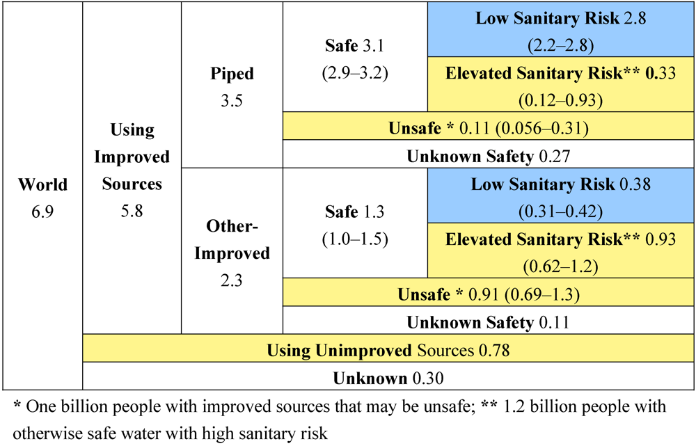 Canada water supply essay