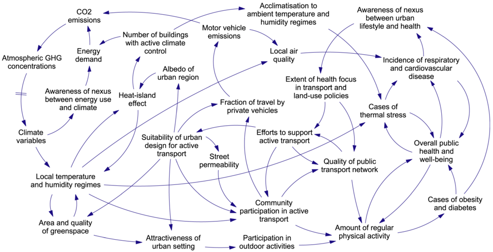 gross domestic problem the politics behind the