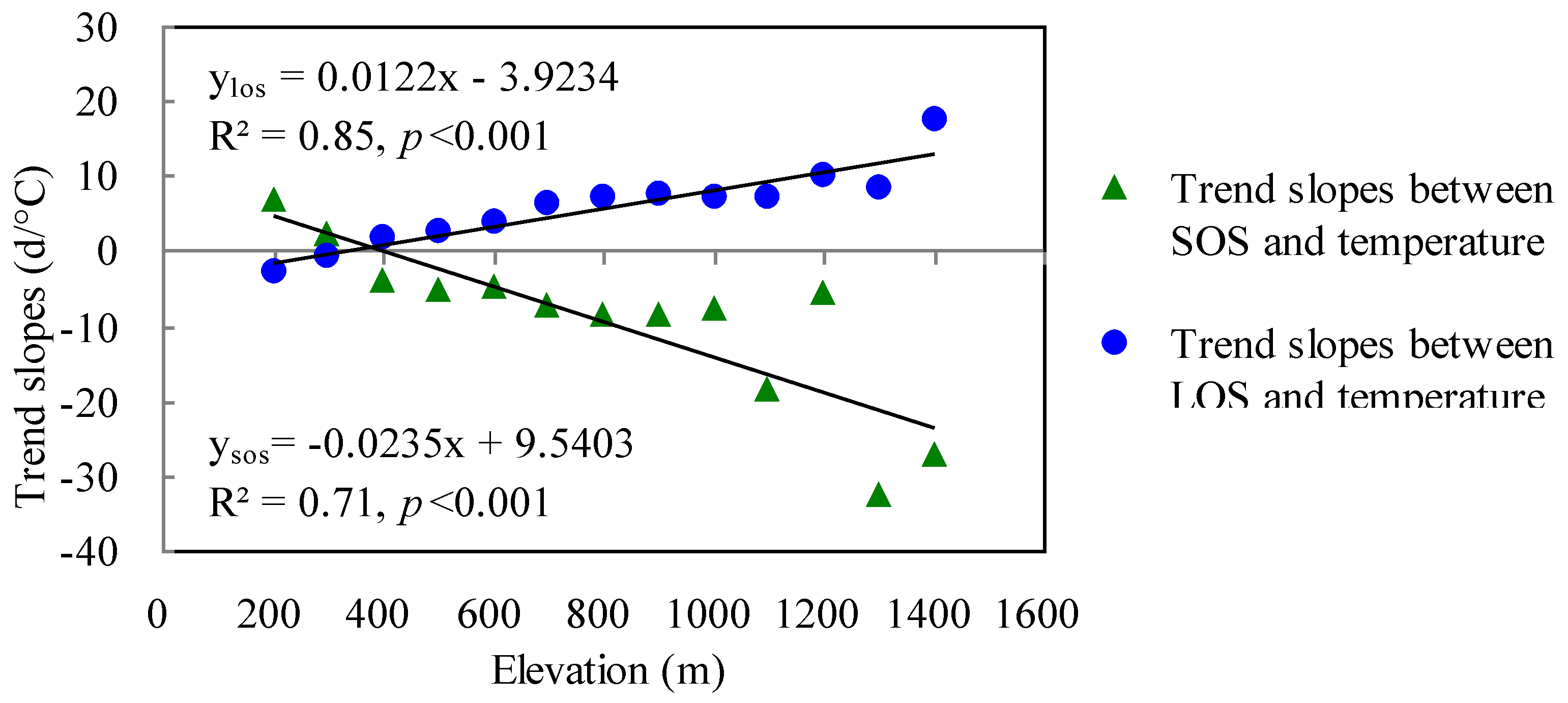 download advanced linear