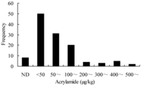 Ijerph 09 04150 g002 200